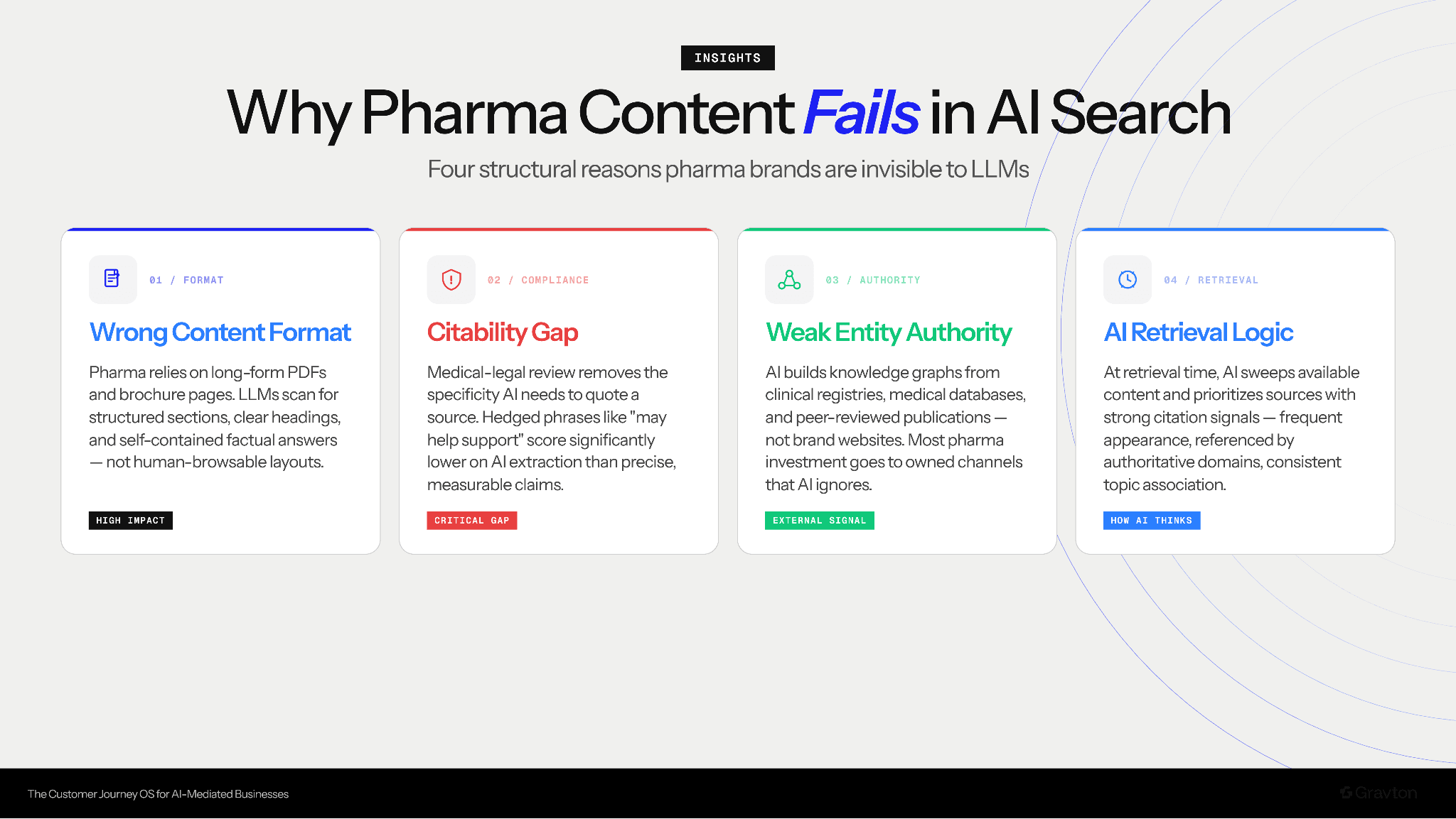 Why pharma content fails AI search.