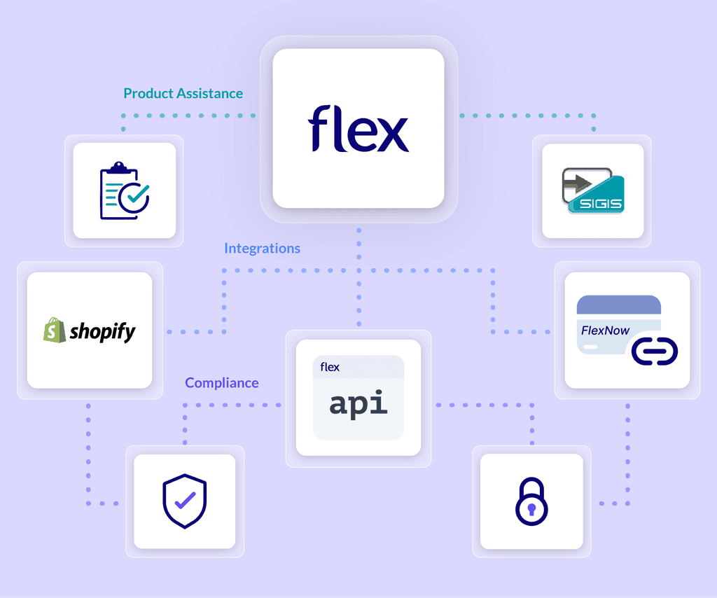 Flex vs Sika Health competitor comparison