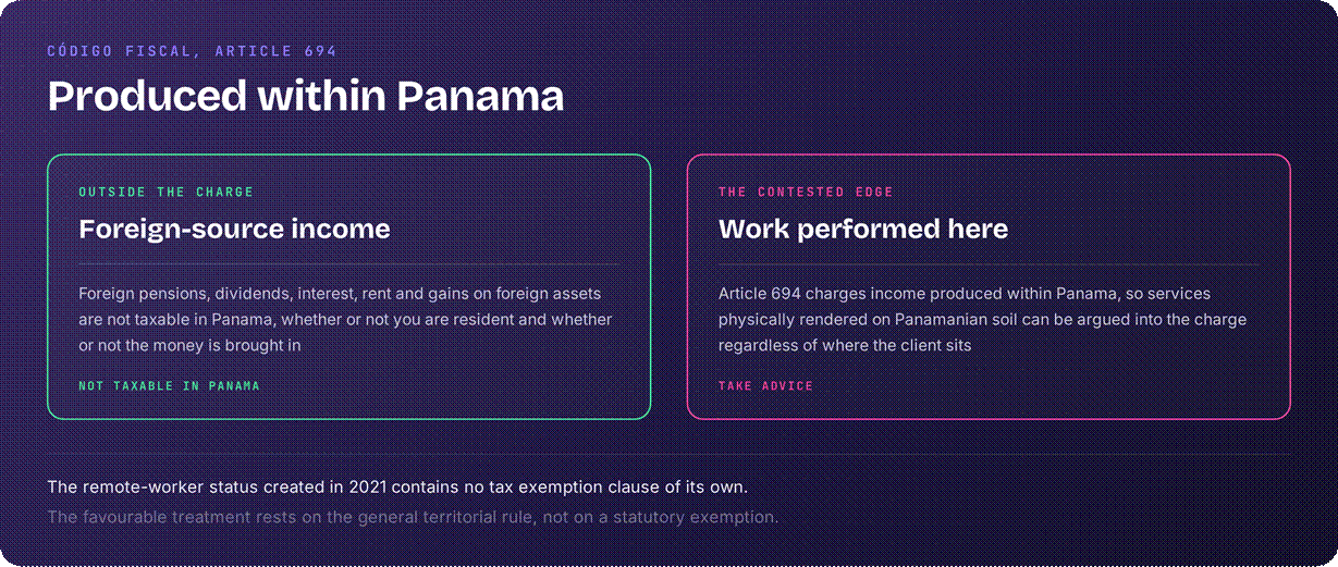 Panama territorial tax system