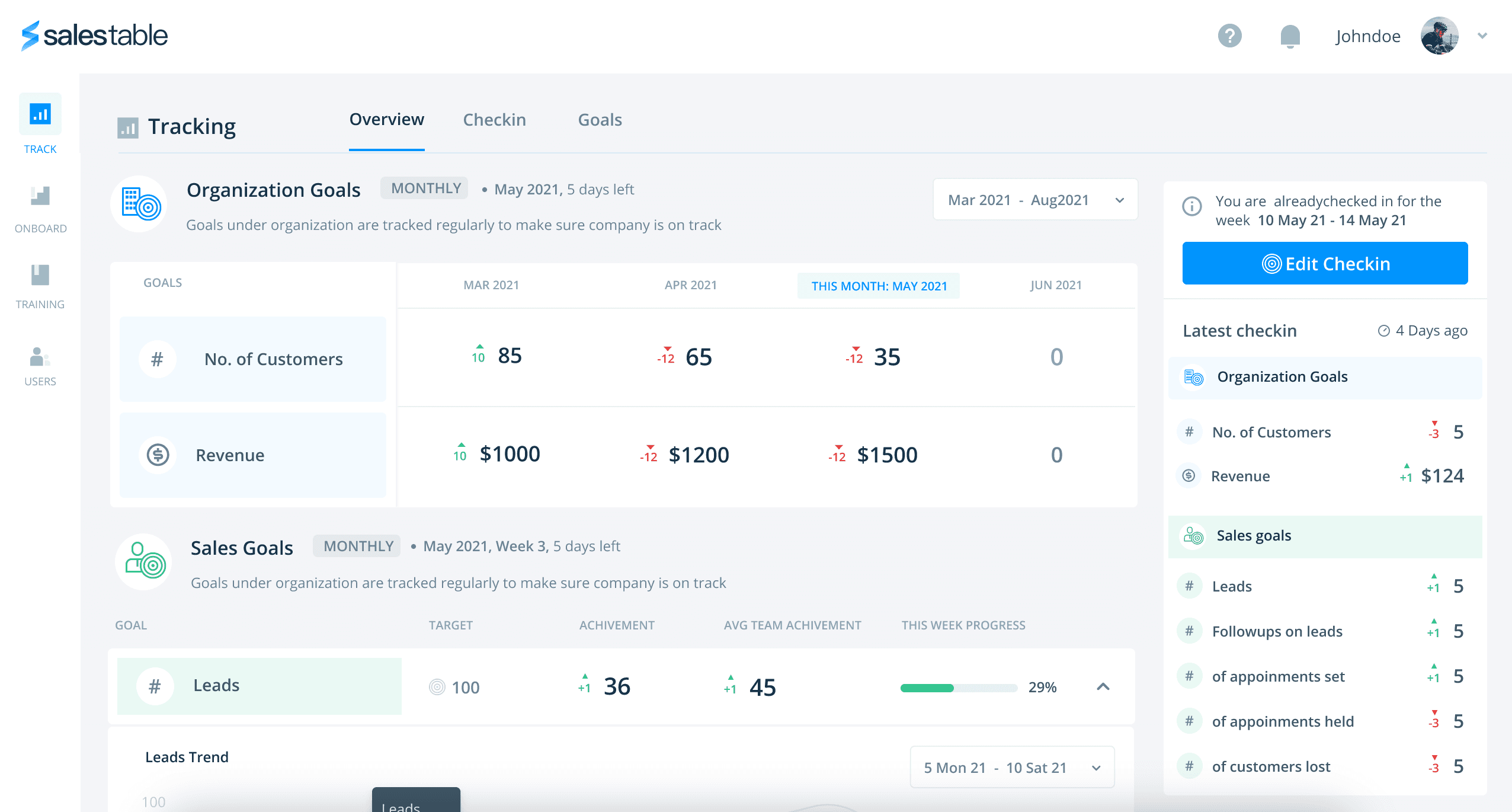 SalesTable AI sales execution platform tracking revenue, customers, leads, and organizational sales goals to help revenue teams manage pipeline and improve deal execution