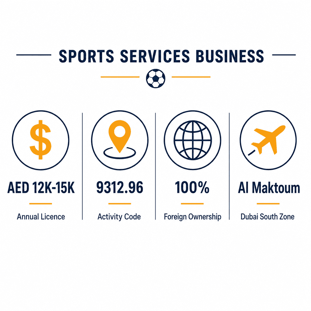 Infographic: Baseball Training Business License in Dubai: Cost and Requirements