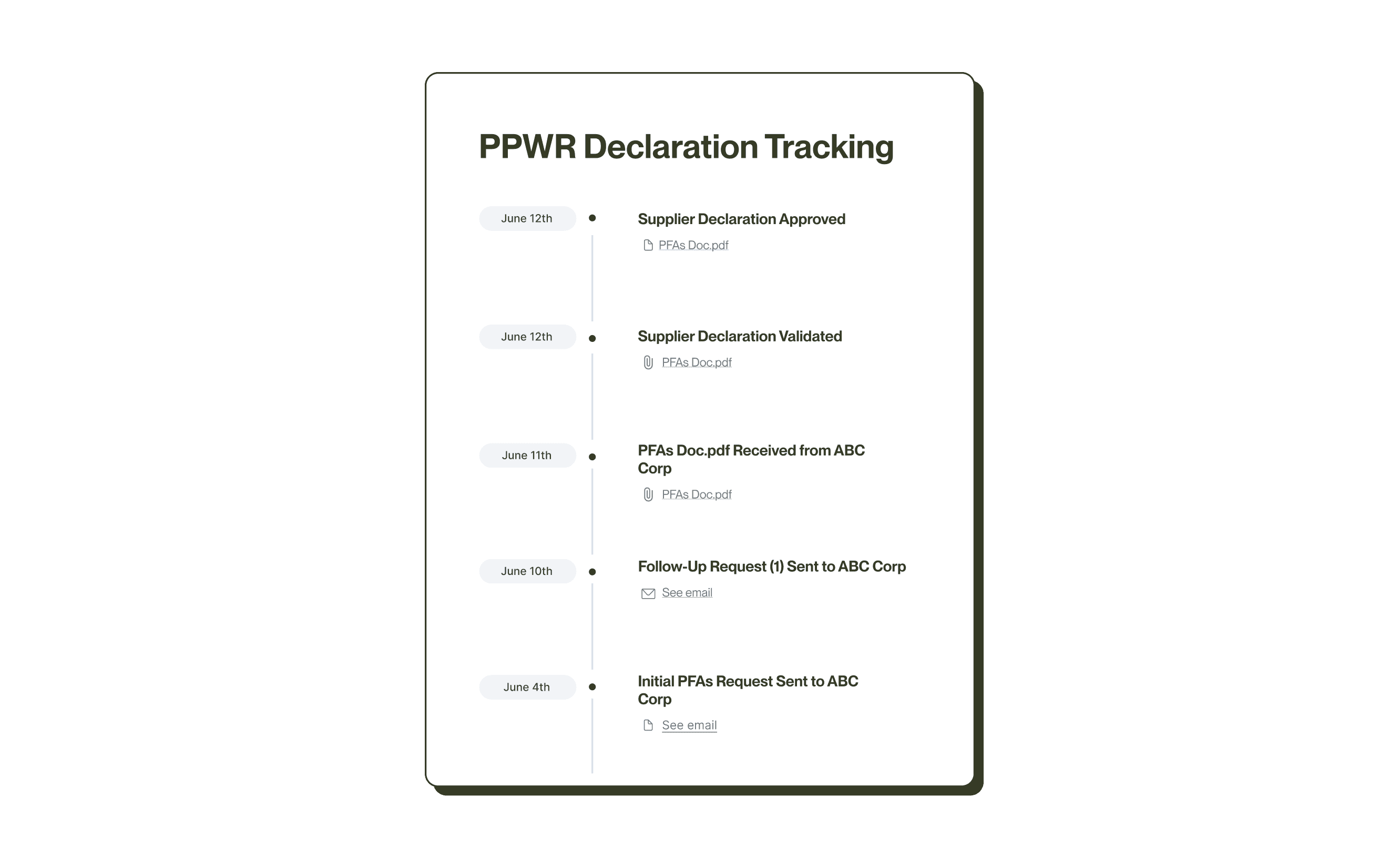 See Every Vendor. Every Certificate. Every Subcontractor.