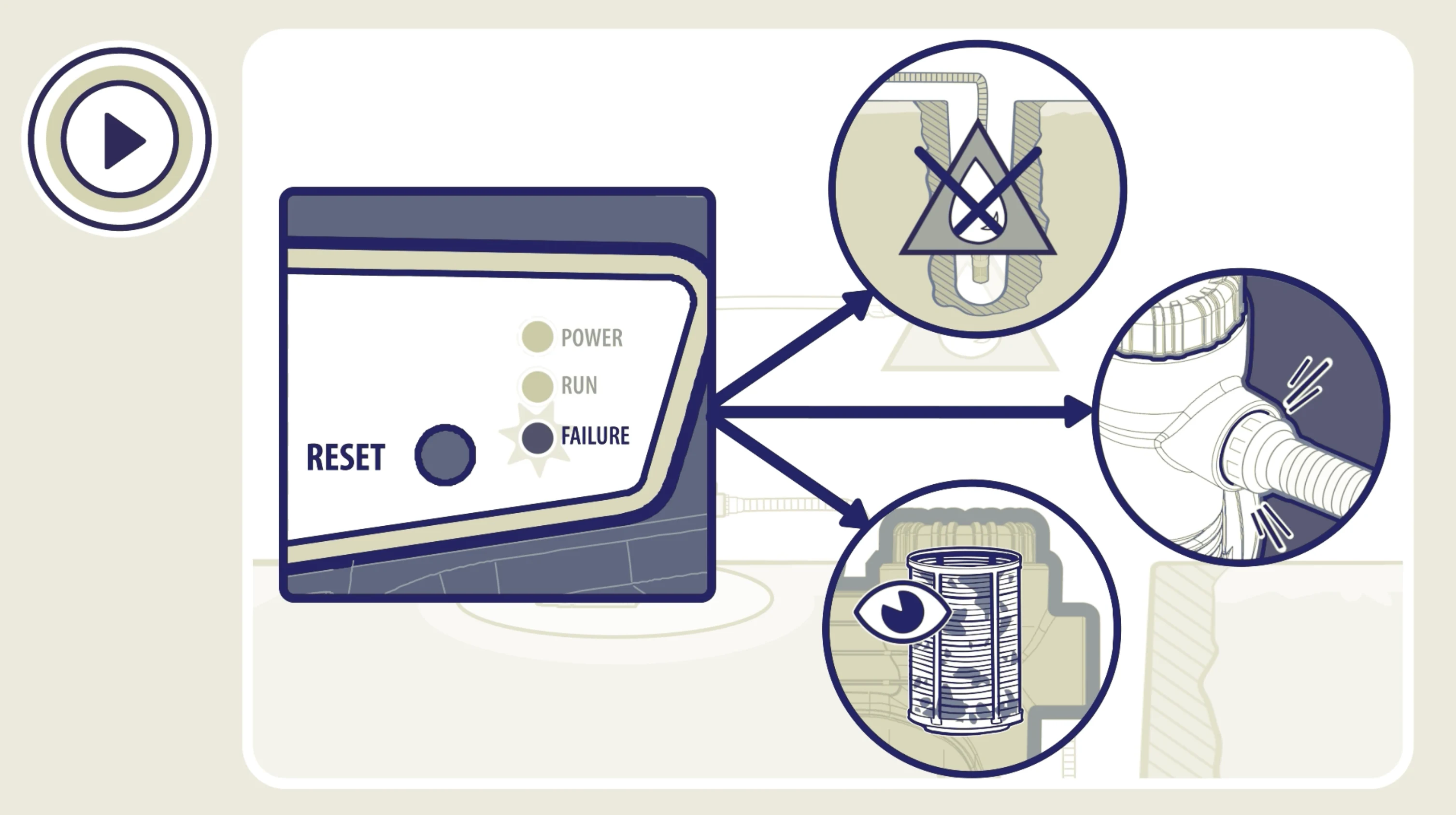 Troubleshooting of the water pump