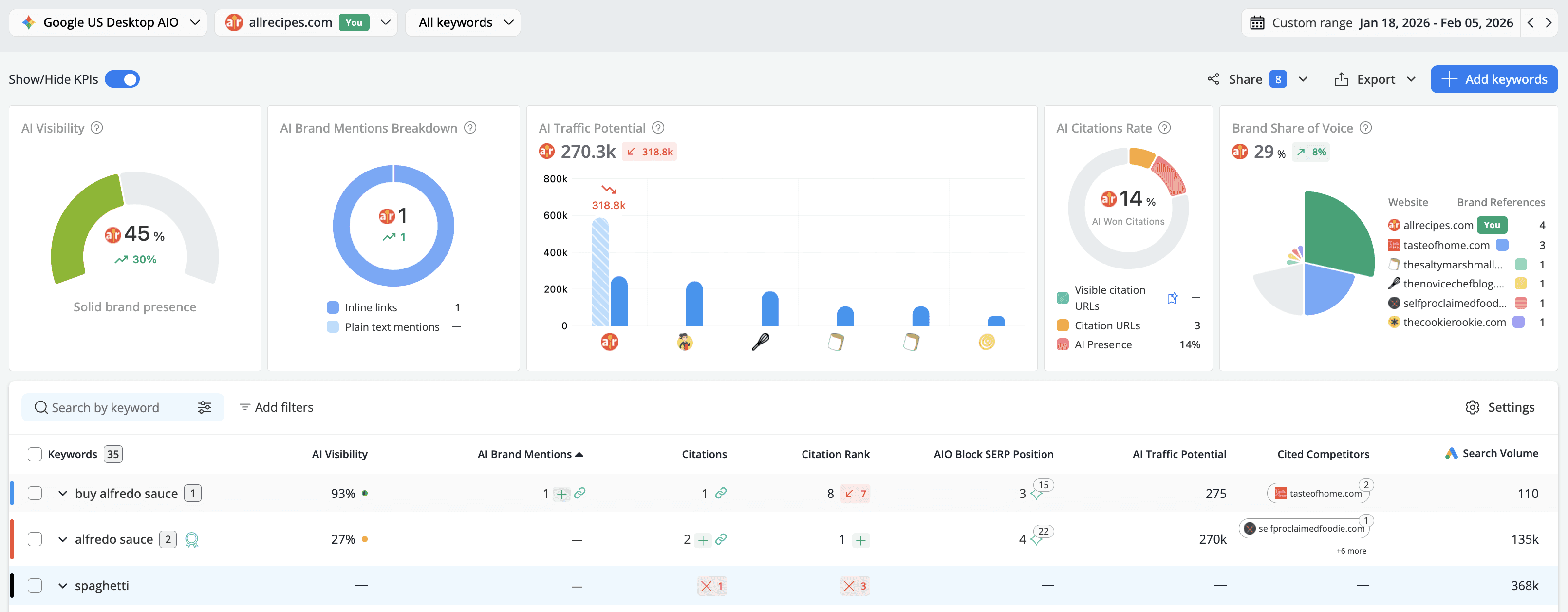 awr-ai-visibility-traffic-citations-dashboard