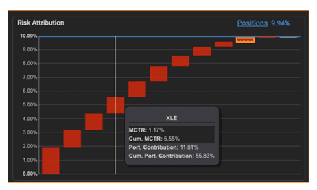 risk attribution, Risk Attribution With Everysk