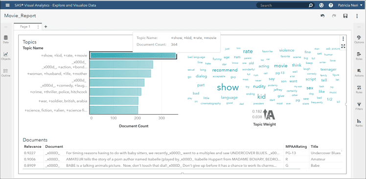 SAS sentiment analysis