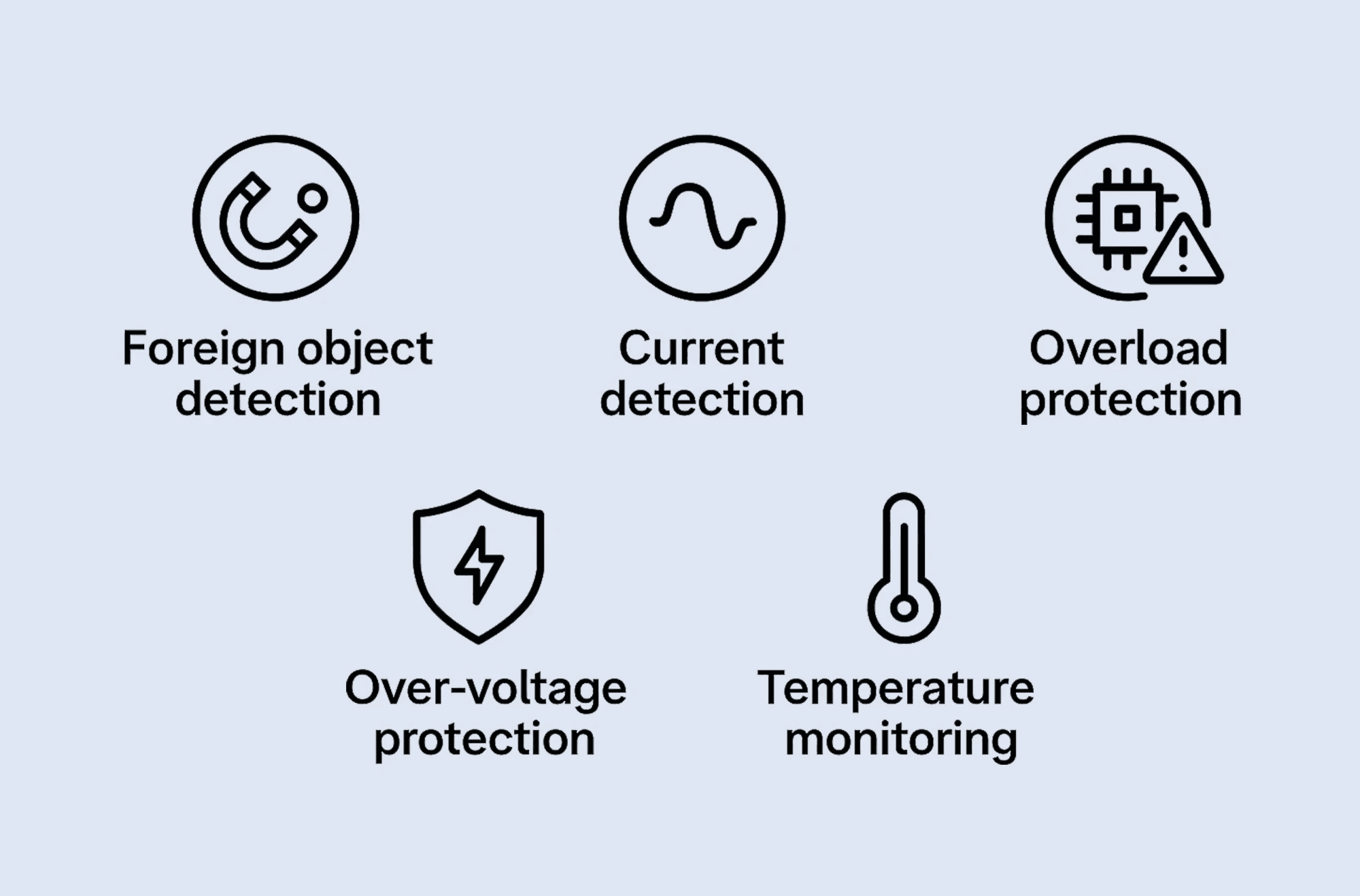 OneSnap Magnetic Wireless Charger has multi-layer protection