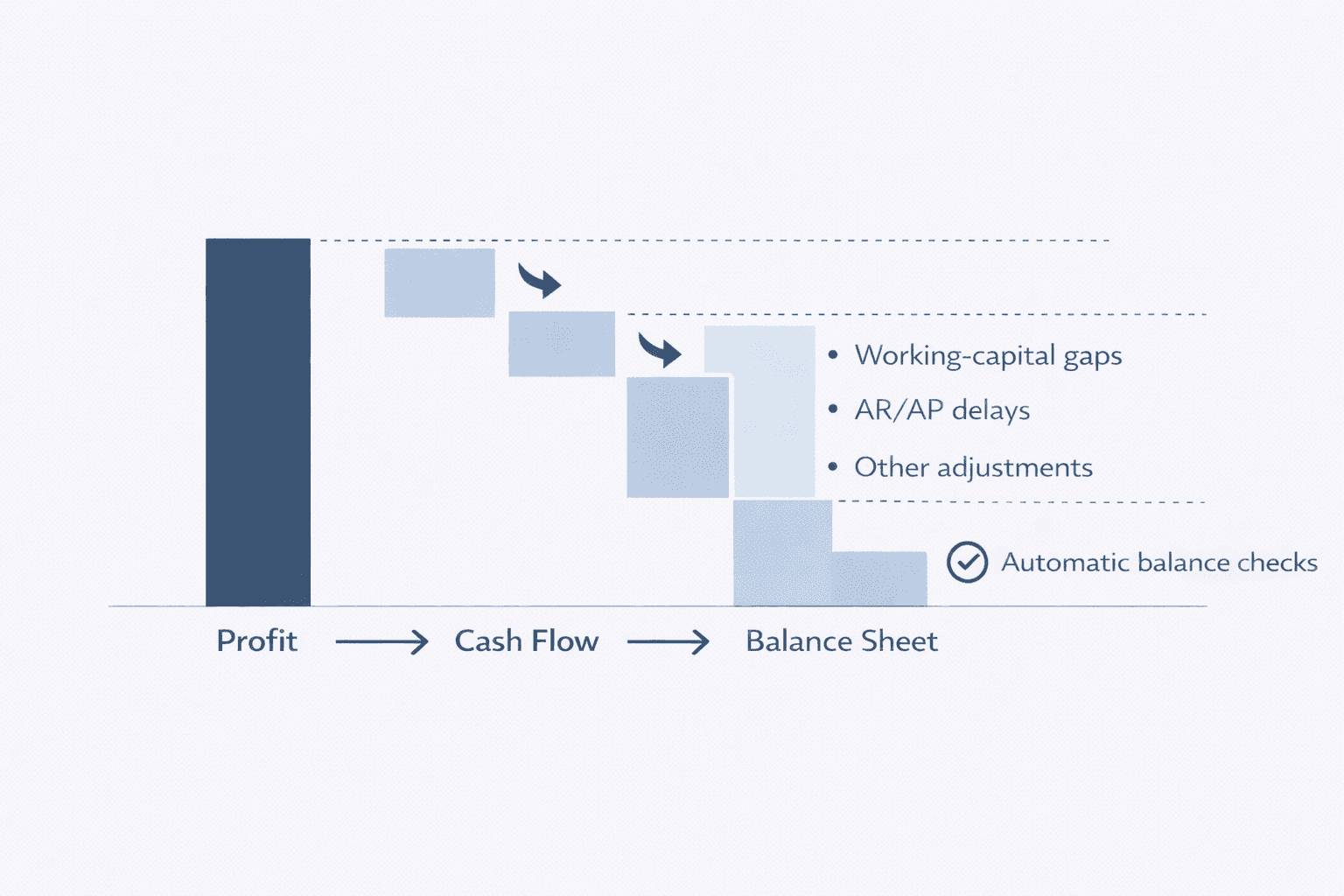 Retention graph with user return notifications for analyzing feature effectiveness.