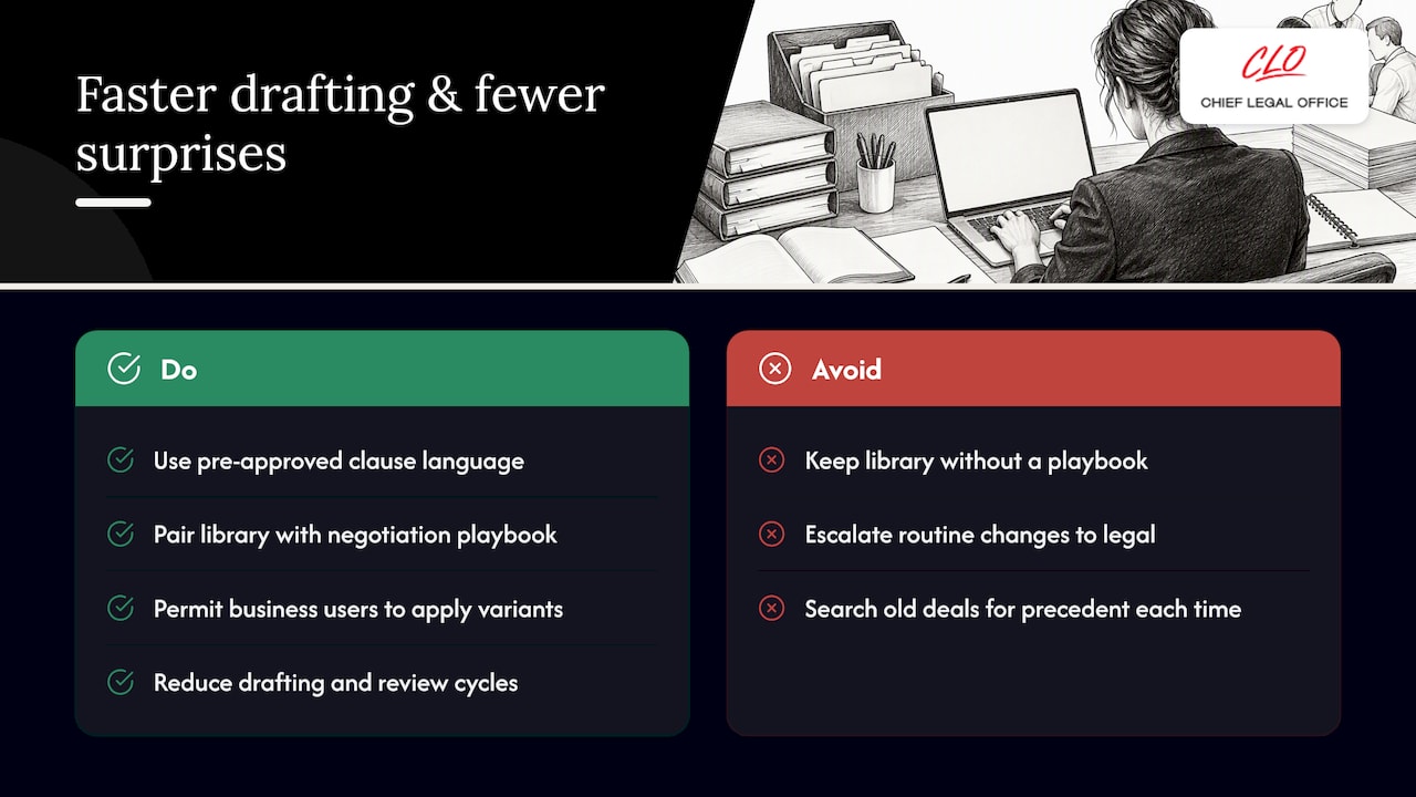 Faster drafting and fewer surprises down the line — overview diagram