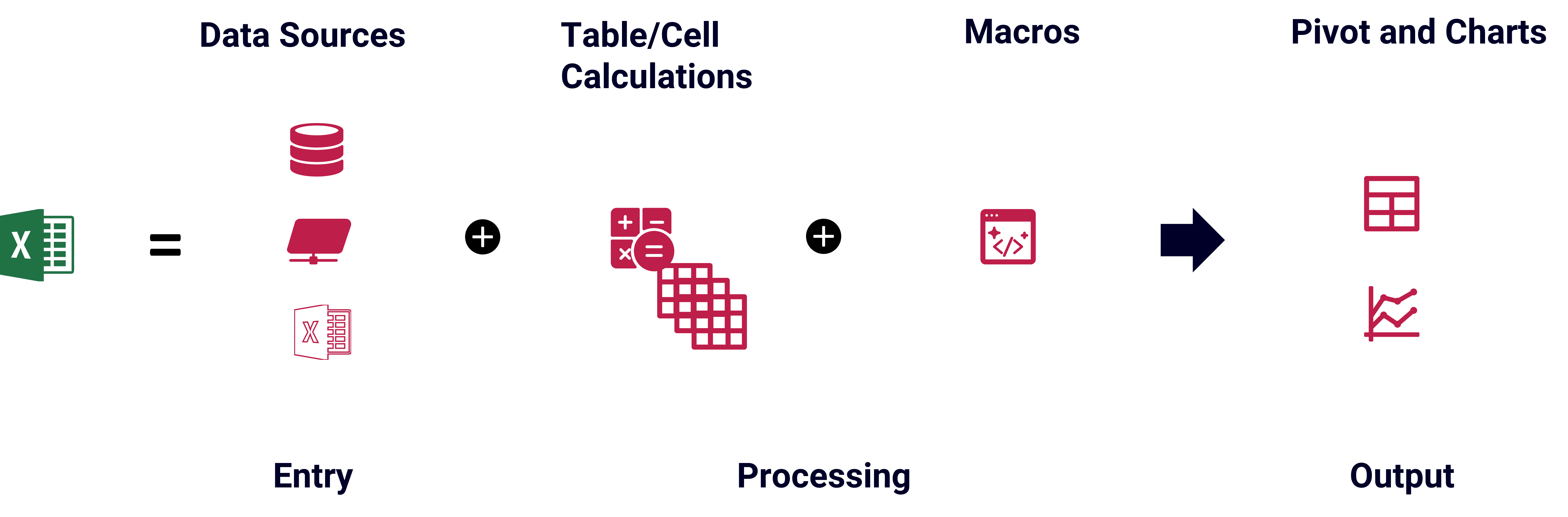 Anatomy of a Spreadsheet