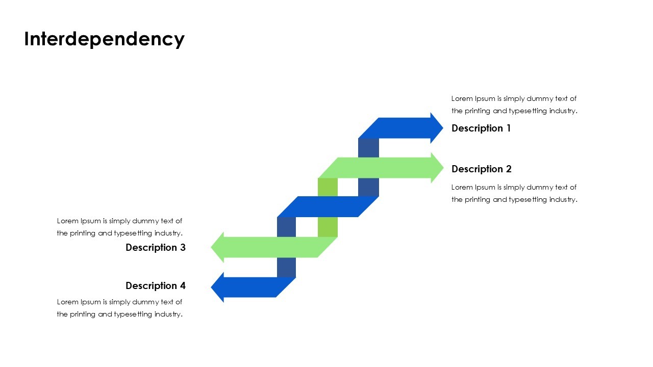 Understanding Interdependency in Business Processes