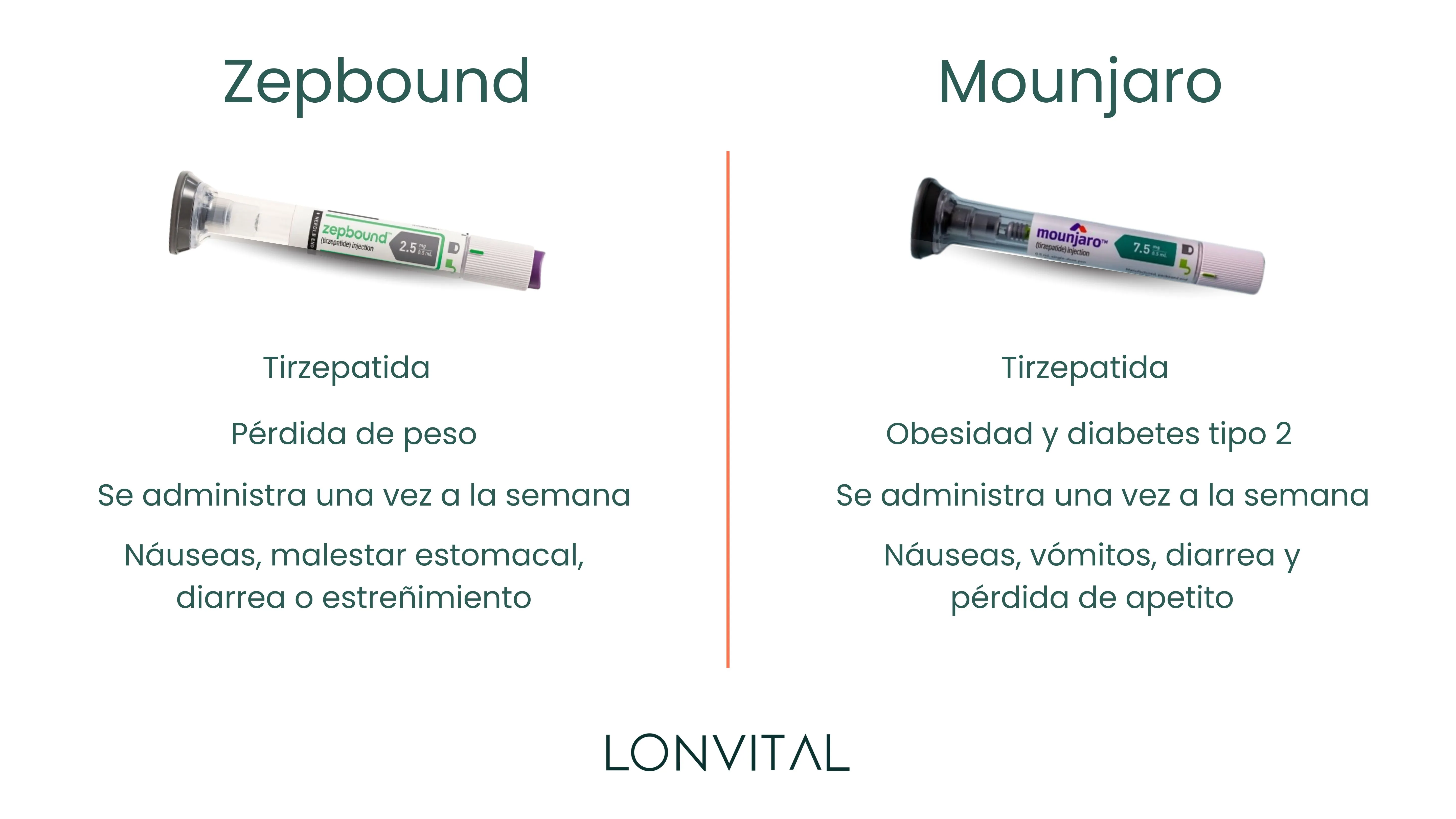 Zepbound vs Mounjaro: Similitudes y diferencias