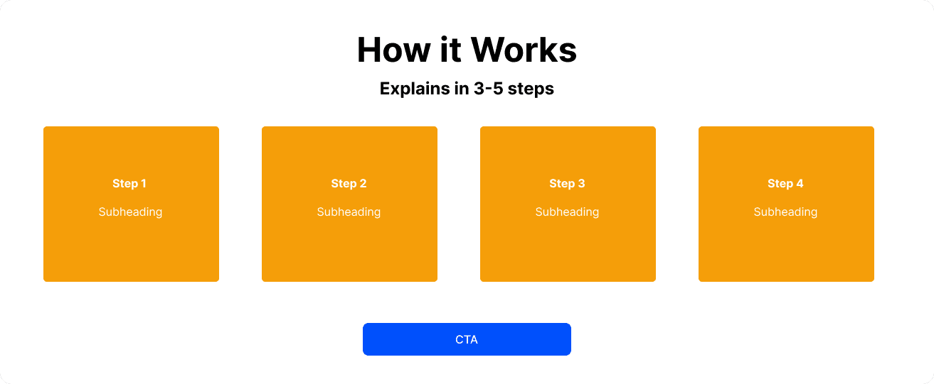 Website How it Works Section.