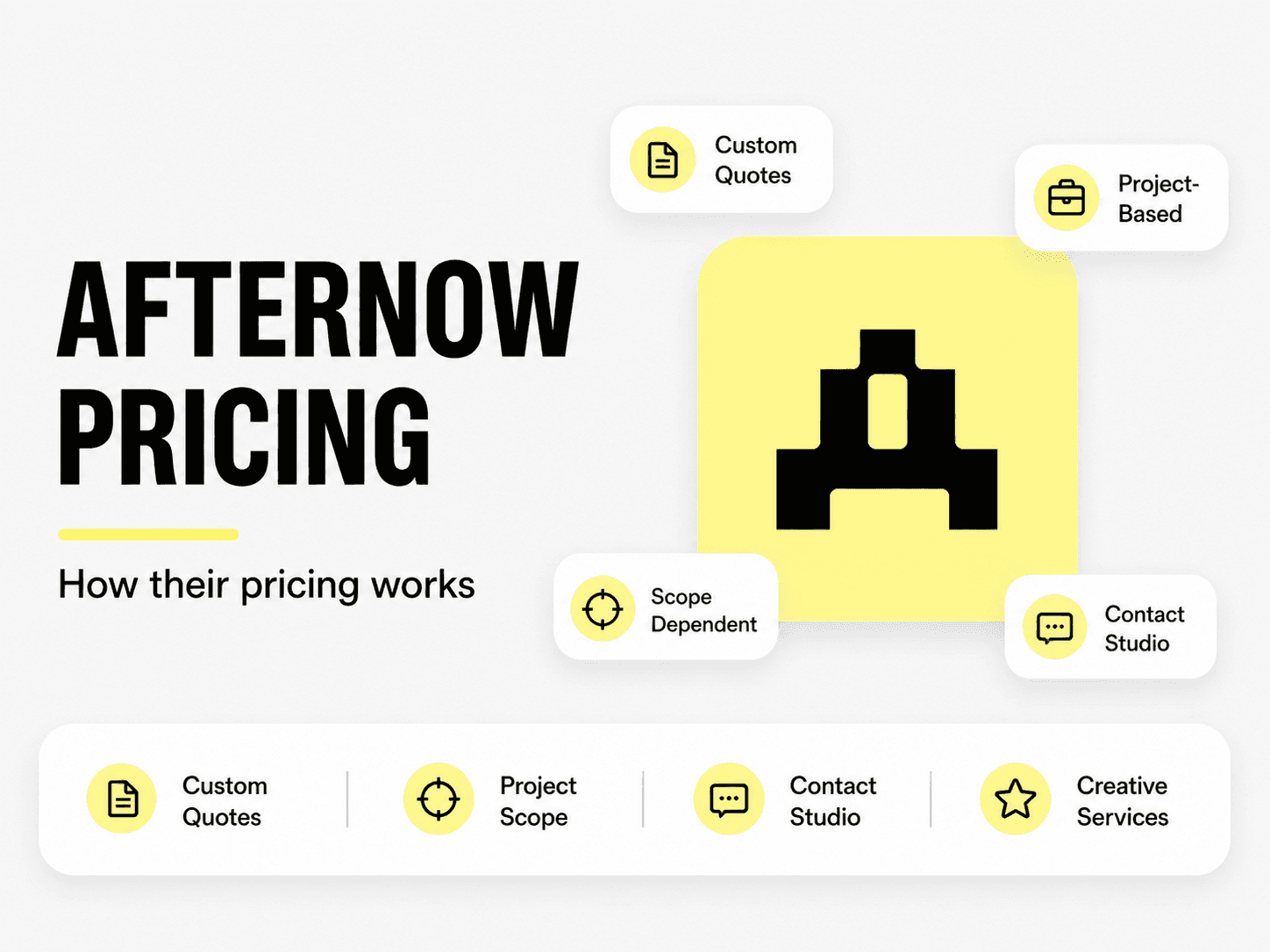Afternow/BB Agency pricing and services breakdown