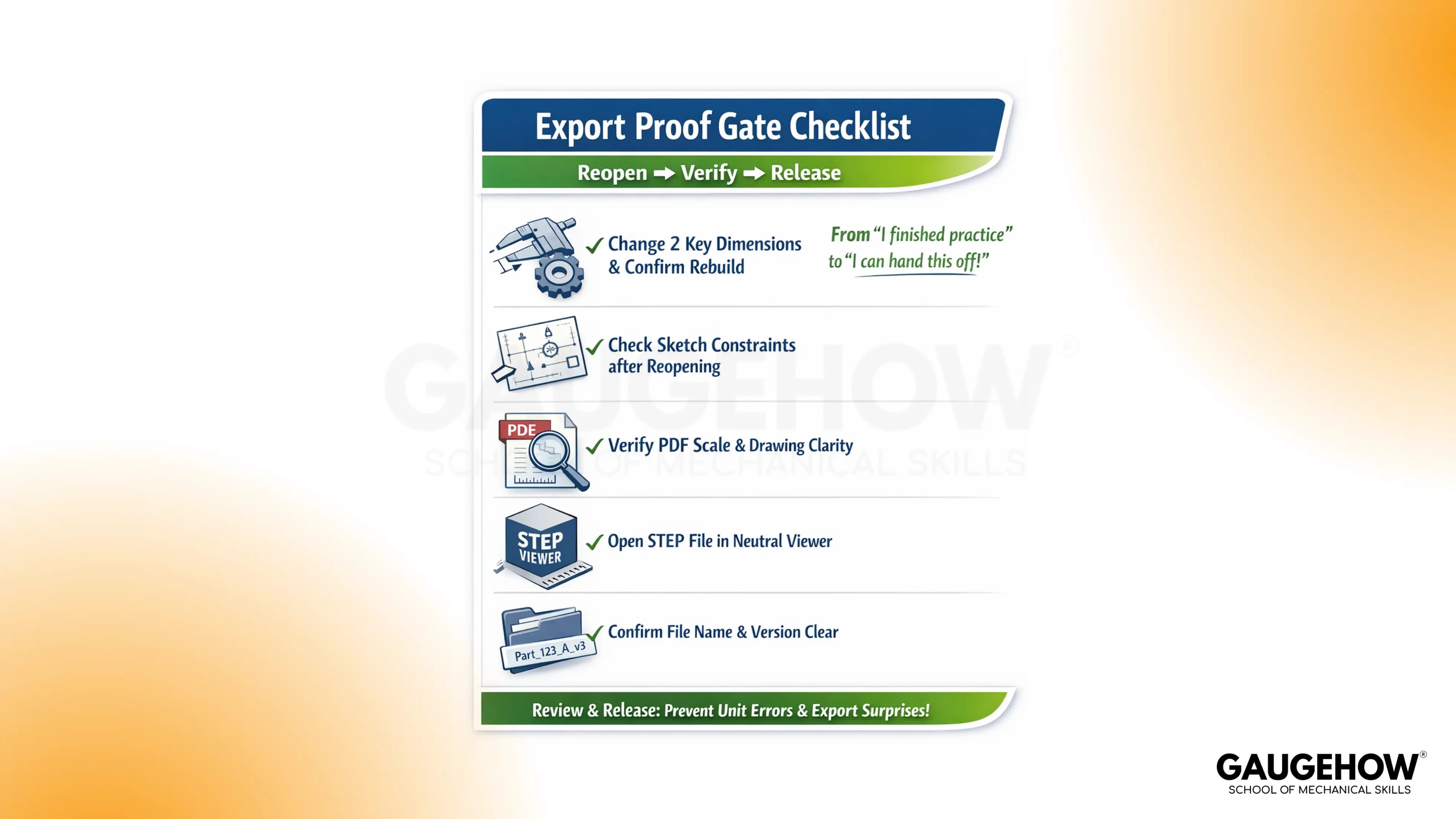 CAD export proof gate checklist