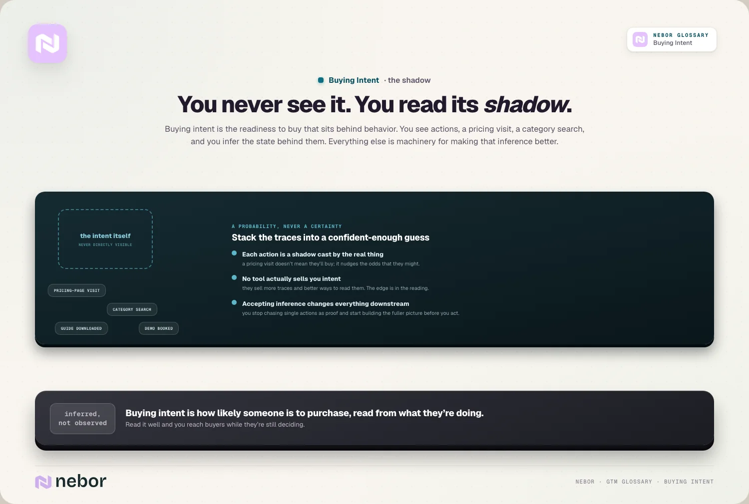 You never see it. You read its shadow.