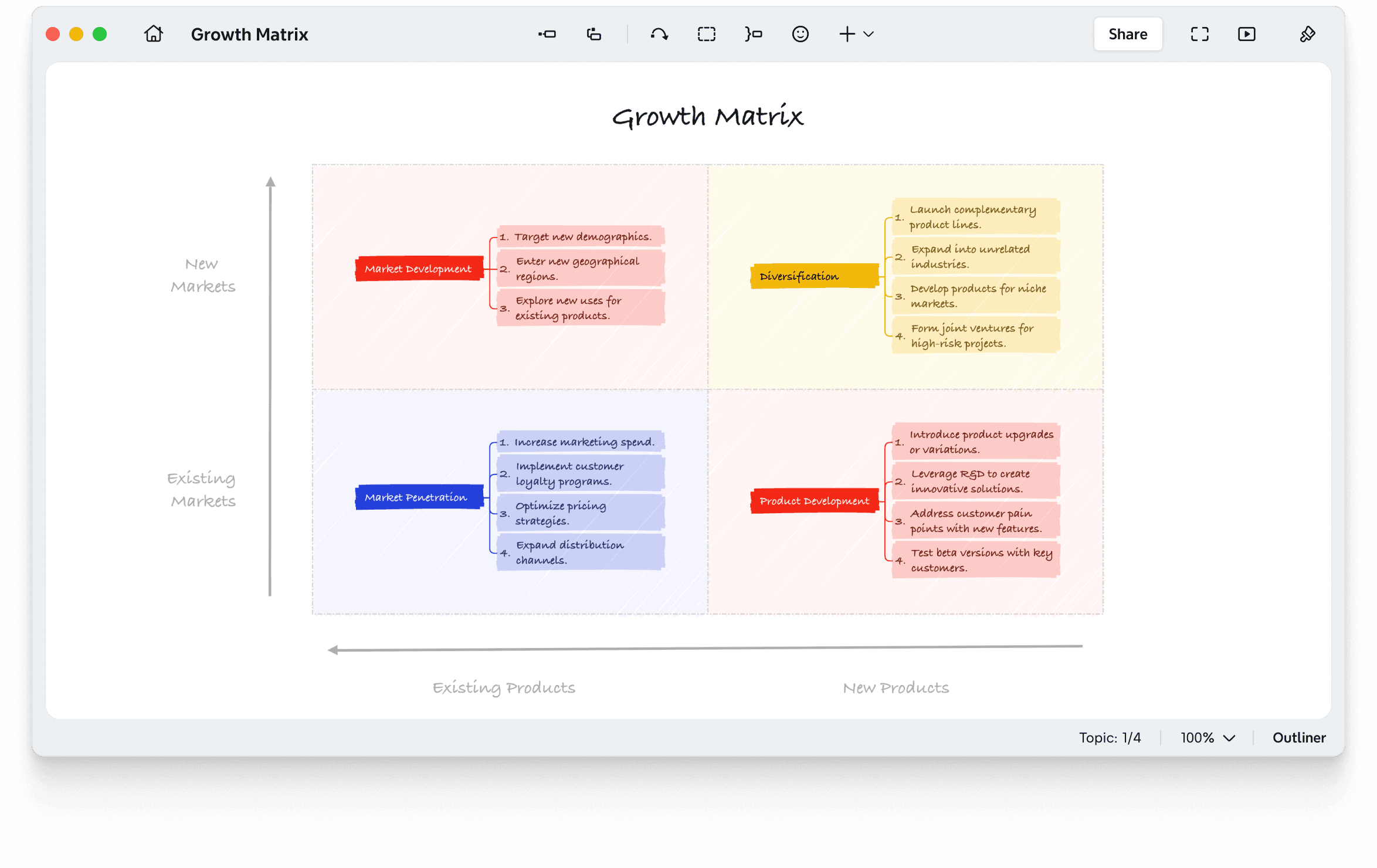 Growth Matrix with xmind
