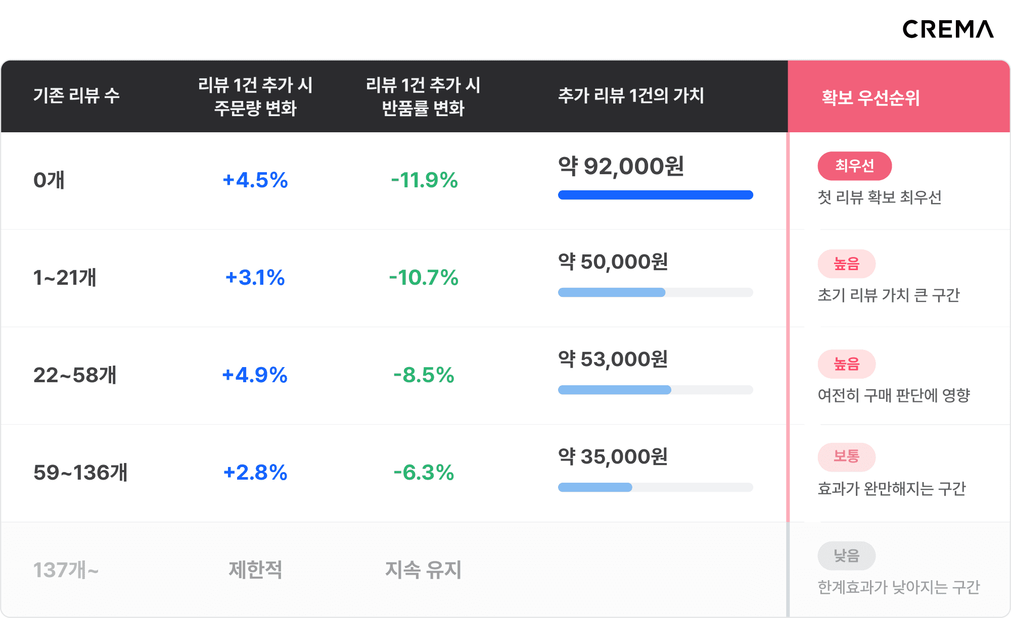 1-2. 리뷰 가치 테이블_F.png