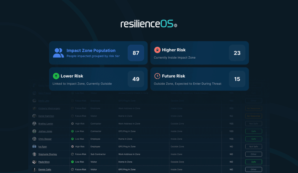 resilienceOS threat triage
