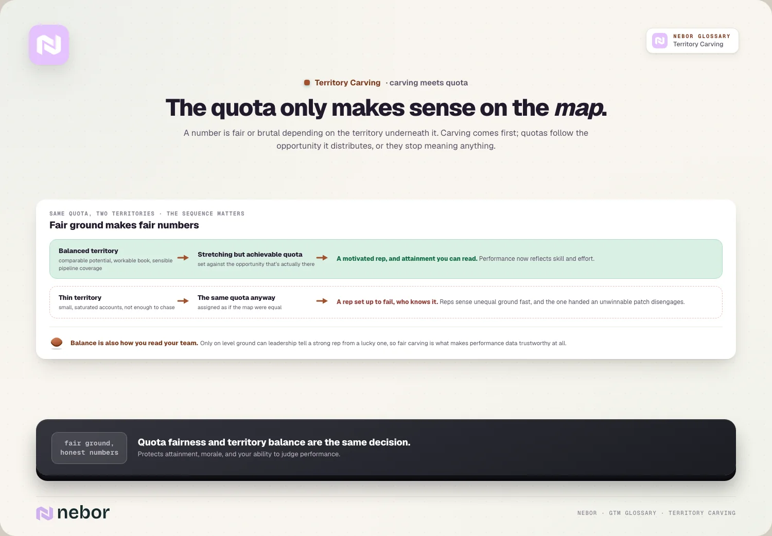 Quota meets the map: the same number is fair or brutal by territory