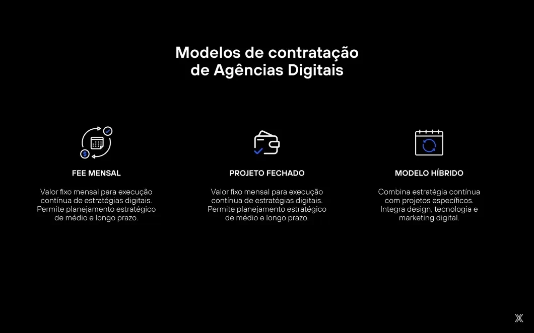 Infográfico com fundo preto intitulado "Modelos de contratação de Agências Digitais". Apresenta três opções dispostas horizontalmente: "Fee Mensal", "Projeto Fechado" e "Modelo Híbrido". Cada opção possui um ícone em traços brancos e detalhes em azul, seguido pelo título em letras maiúsculas e um texto explicativo.