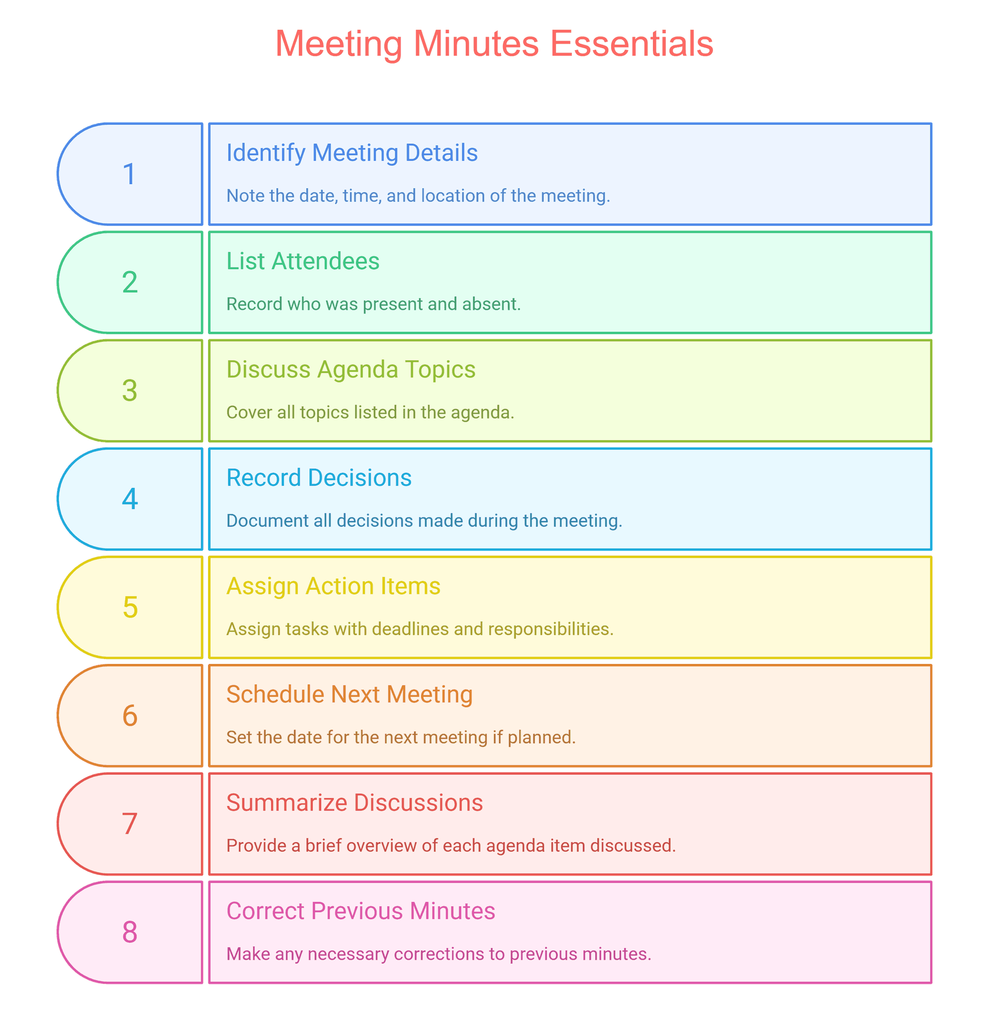 How to Write Meeting Minutes - Template & Guide