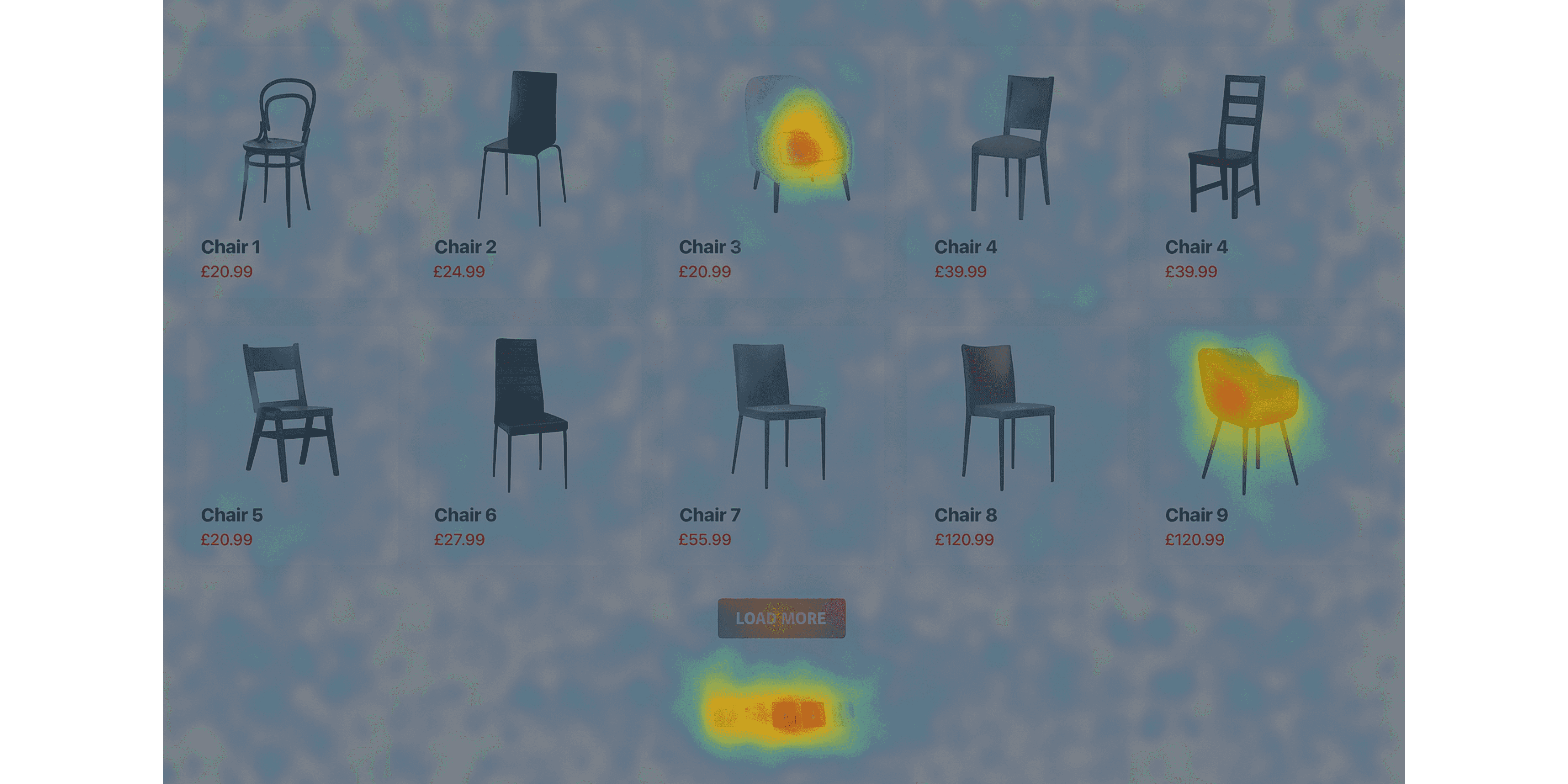 Click Heatmap Pagination Emphasis