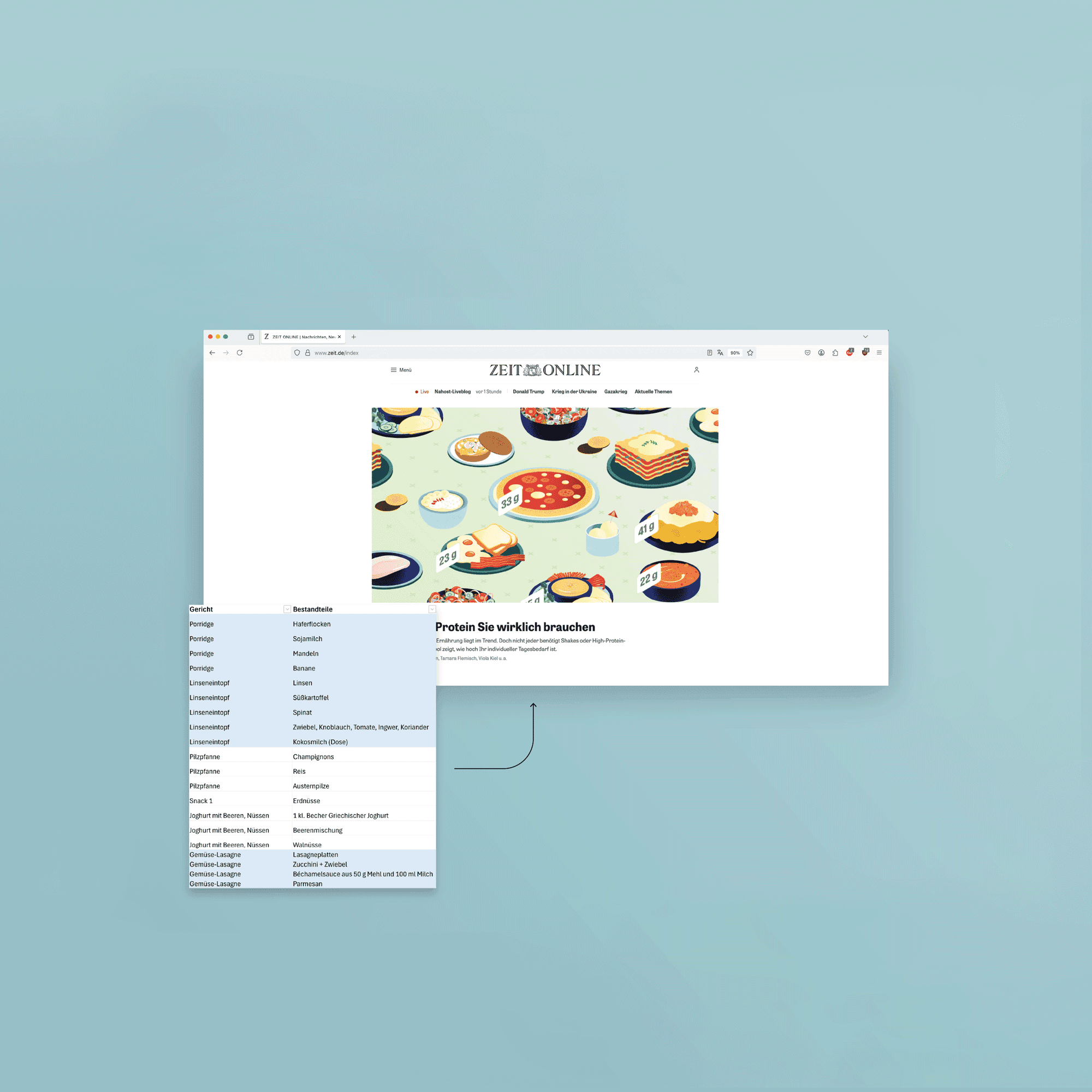 View of a website of a newspaper: Die Zeit and an article with a hero image showing yummy meals illustrated