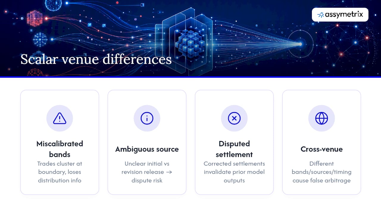 How Do Different Prediction Market Venues Publish Scalar Data? — overview diagram