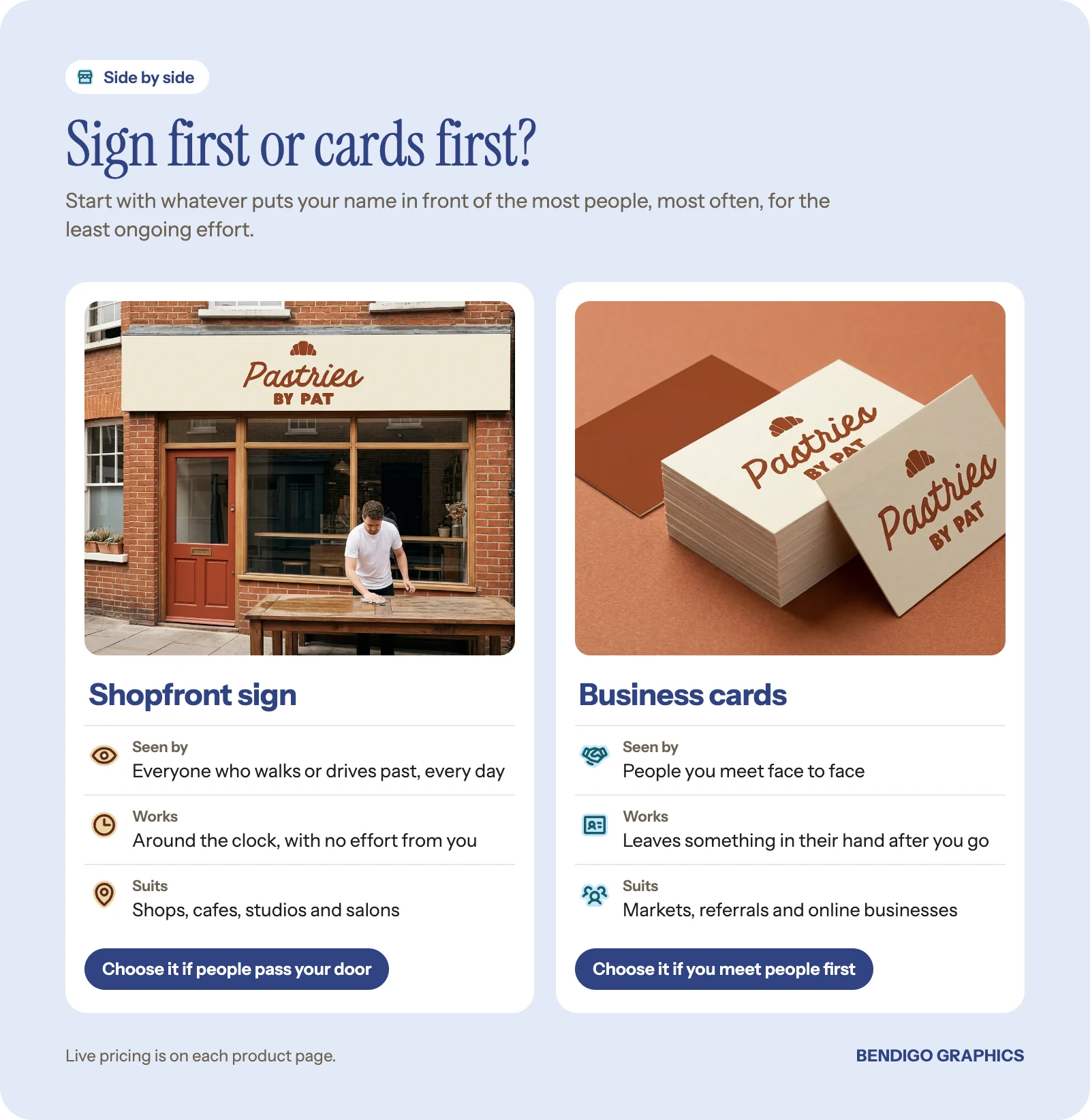 Side by side comparison of a shopfront sign and business cards, showing who each suits and when to buy it first.