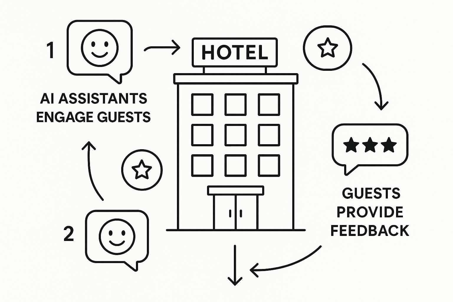 Infographic about how to calculate customer satisfaction score