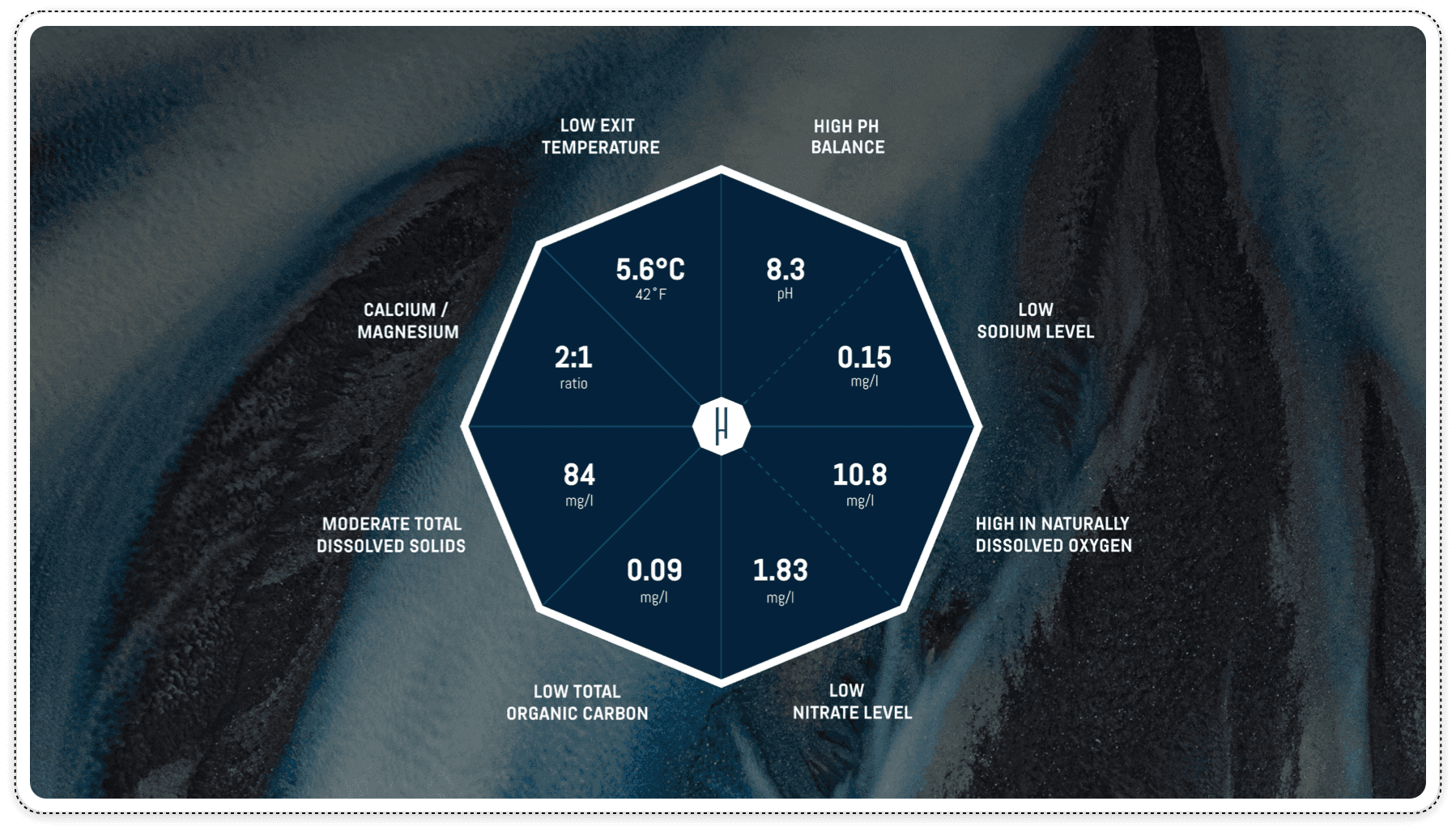 Ecommerce Website Design