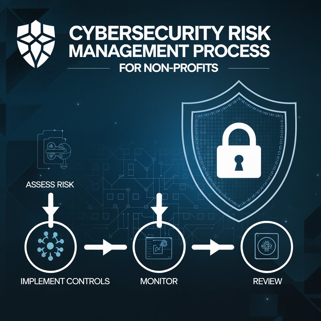 Cybersecurity risk management for non-profits