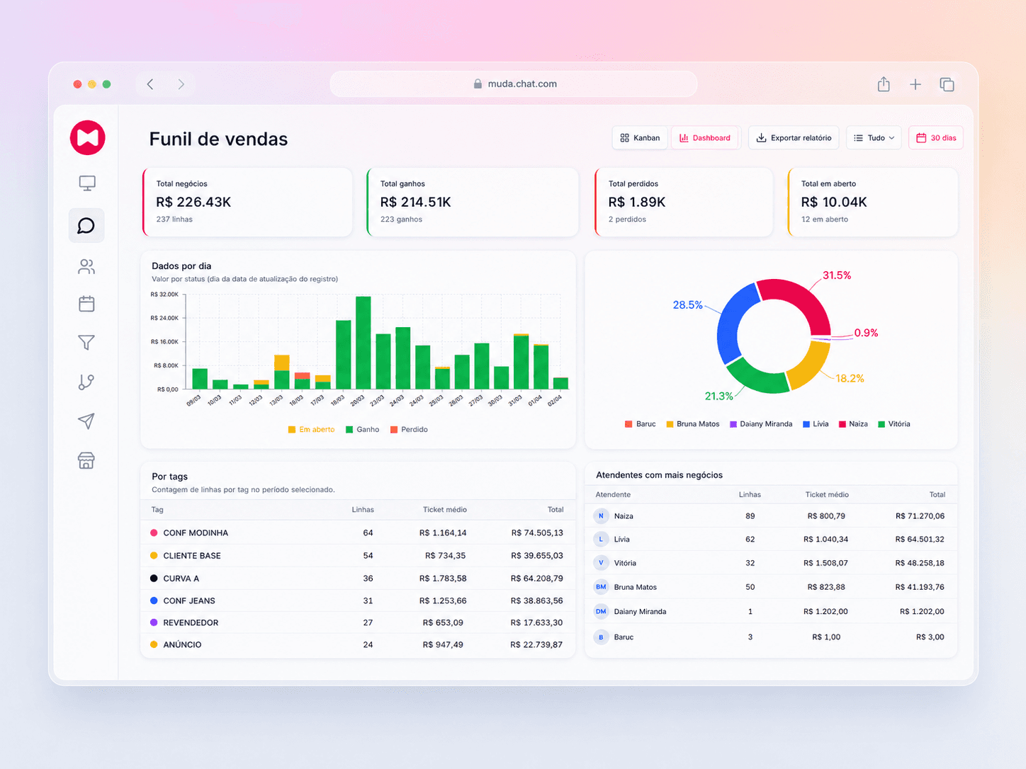 Image of Qarin Dashboard