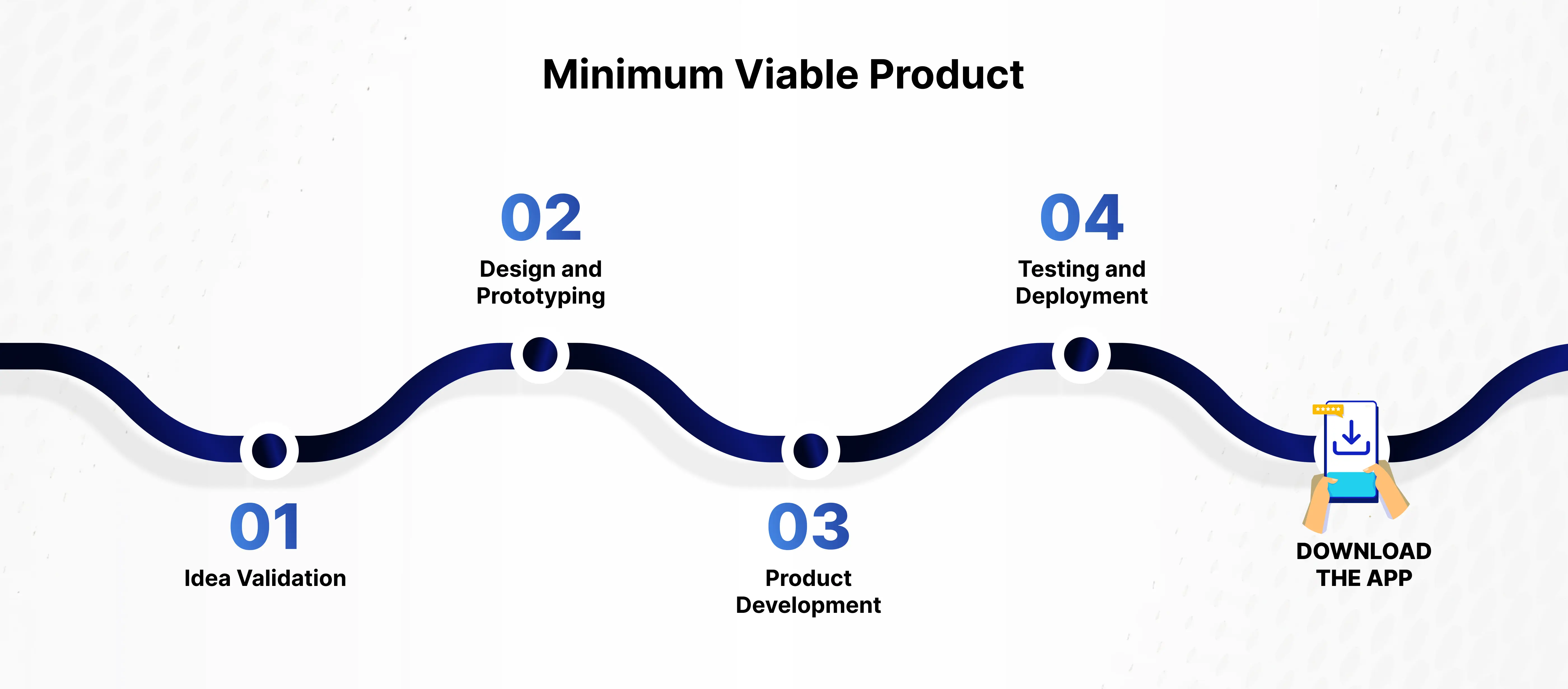 Minimum Viable Product