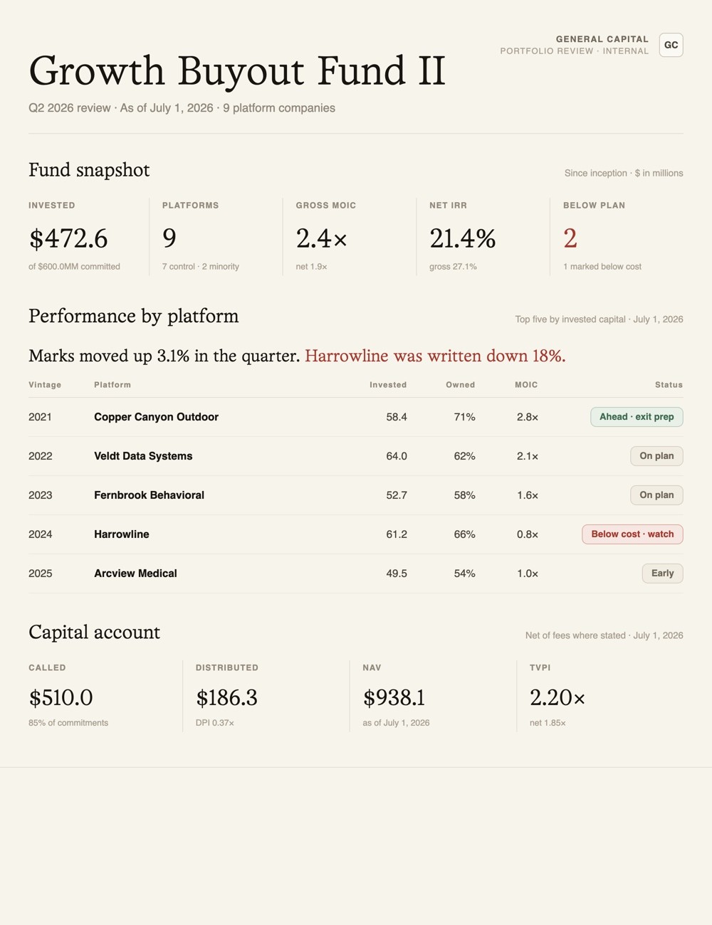 portfolio review