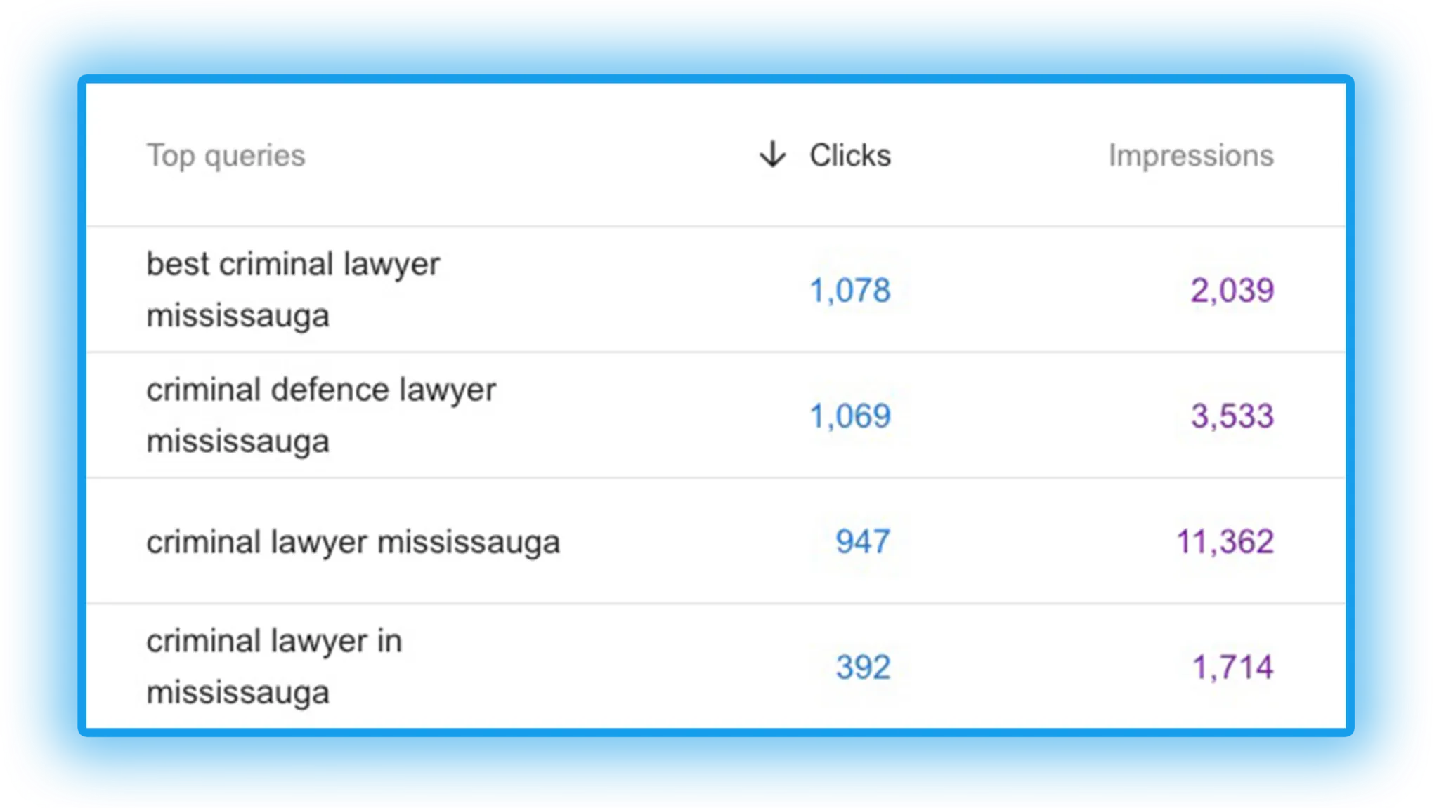 Organic Keyword Positions Virk Barristers