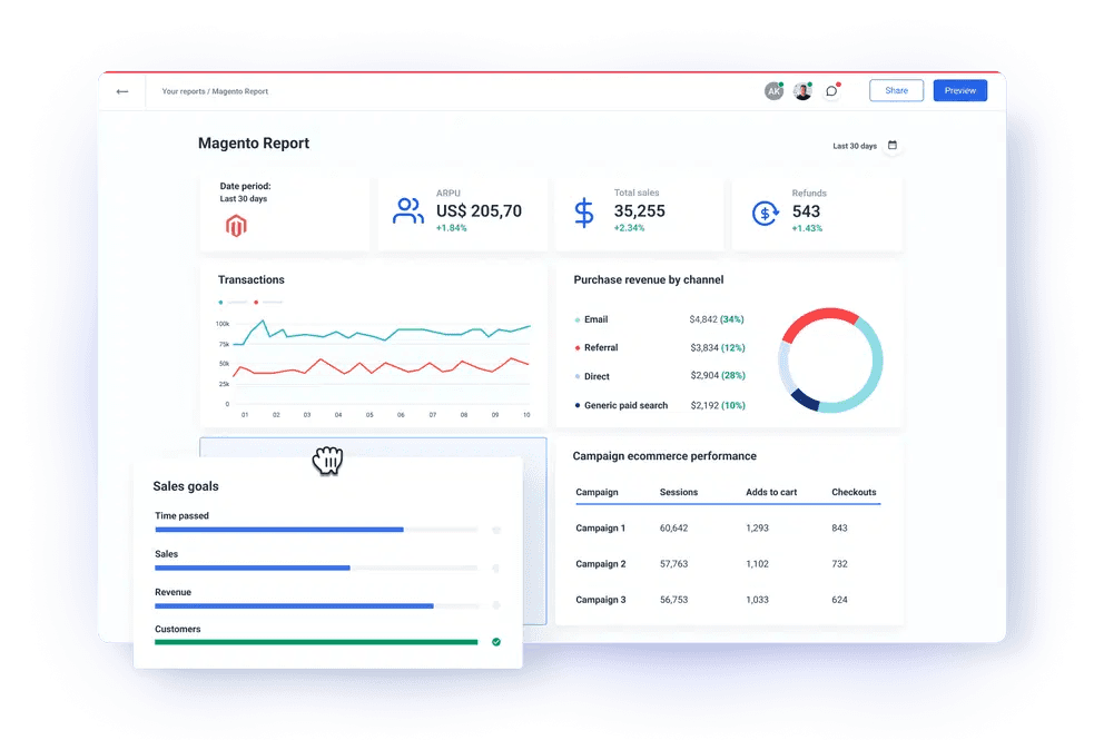 Magento has thousands of extensions that serve all purposes.