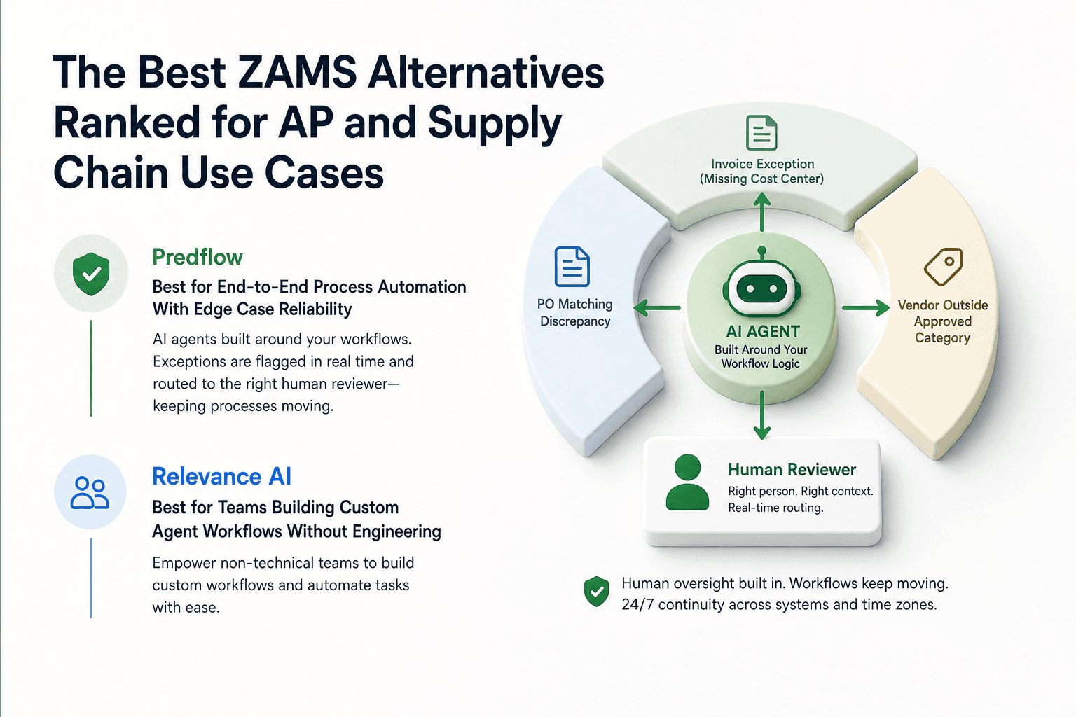 Illustration for The Best ZAMS Alternatives Ranked for AP and Supply Chain Use Cases