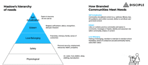 A hierarchy graph