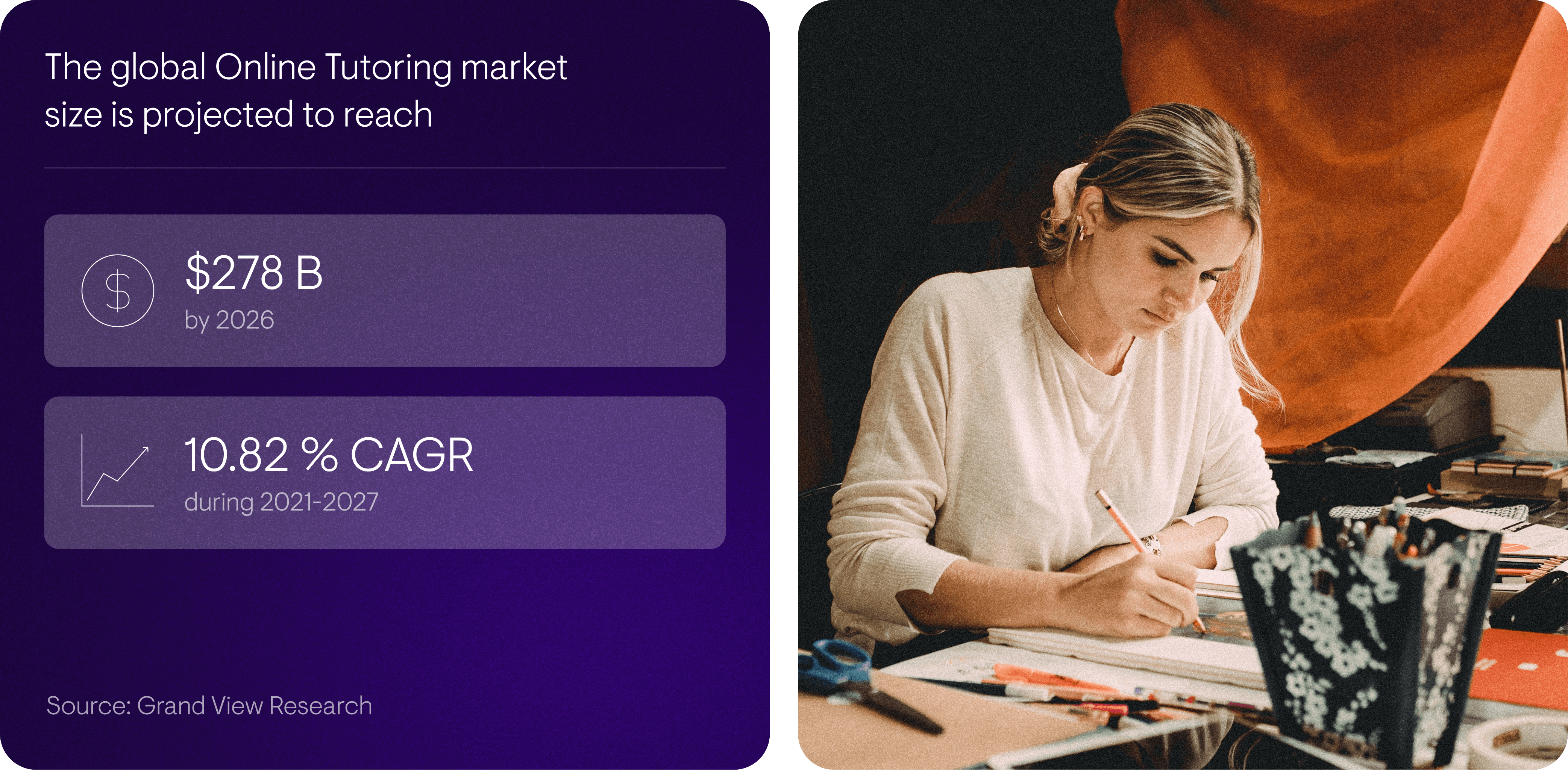 A dark purple graphic highlighting the projected growth of the global online tutoring market. The text at the top reads, "The global Online Tutoring market size is projected to reach." Below, there are two main statistics in rounded rectangles: "$278 B by 2026" with a dollar sign icon, and "10.82% CAGR during 2021-2027" with a growth chart icon. The source of the information is stated at the bottom: "Source: Grand View Research."