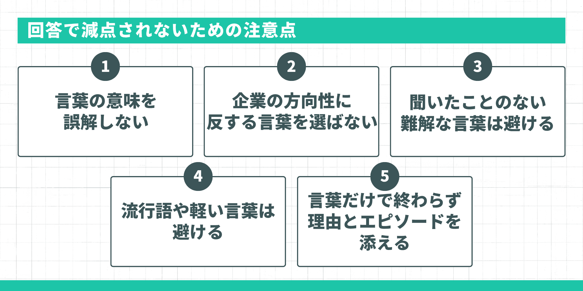 タイトル: 回答で減点されないための注意点 注意点: 言葉の意味を誤解しない。 企業の方向性に反する言葉を選ばない。 聞いたことのない難解な言葉は避ける。 流行語や軽い言葉は避ける。 言葉だけで終わらず理由とエピソードを添える。