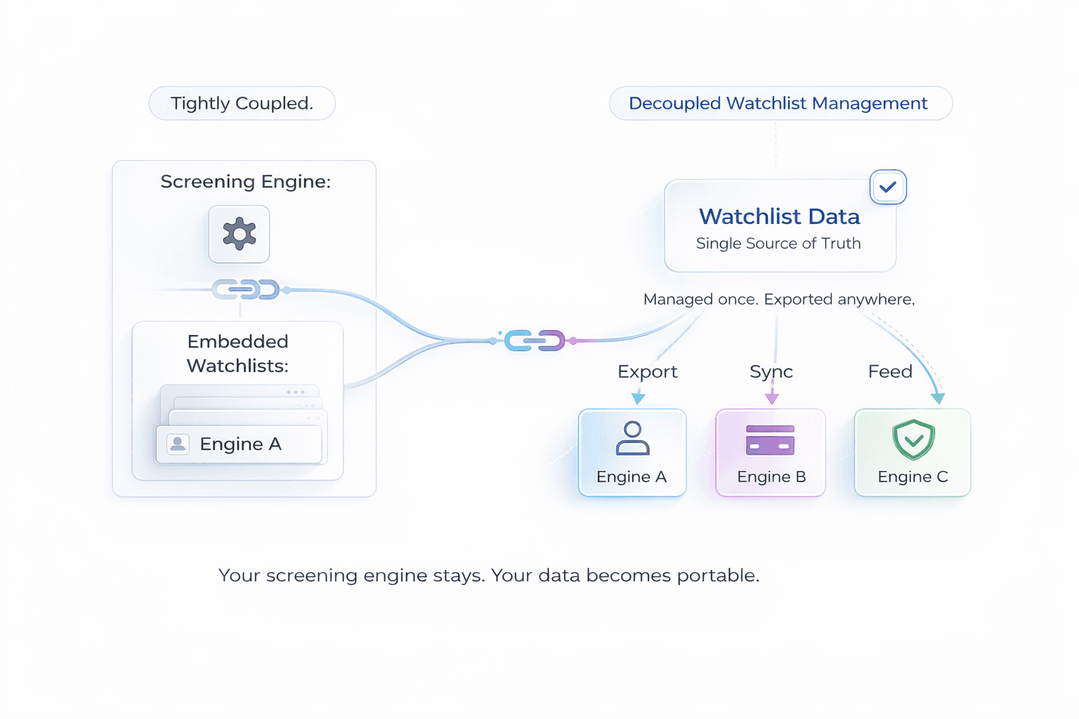 Drag and drop functionality