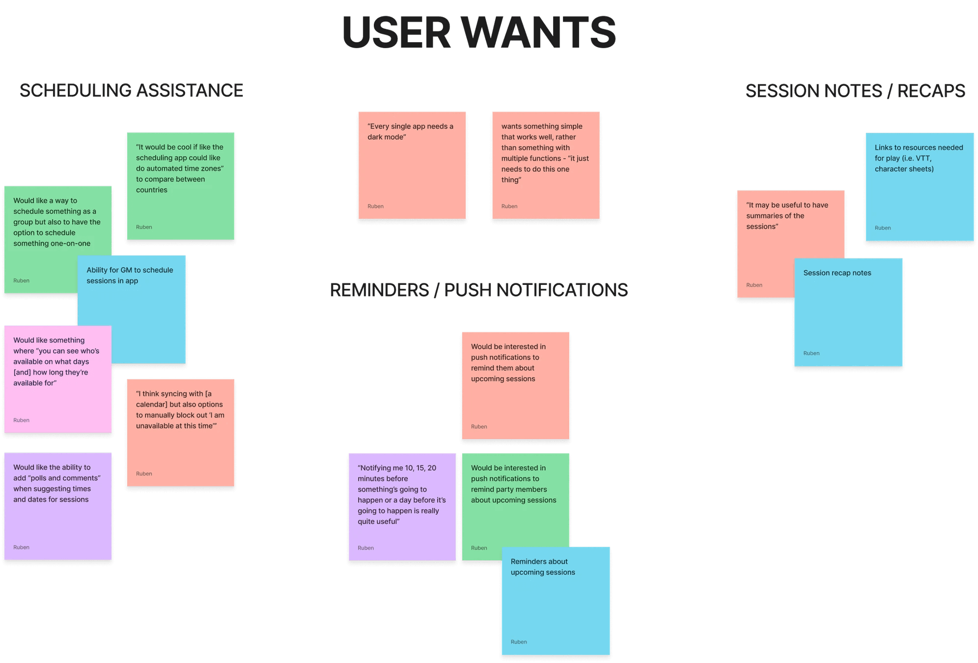 An affinity map of the survey results, showing user wants. Subheadings include  scheduling assistants, reminders/push notifications, and session notes/recaps.