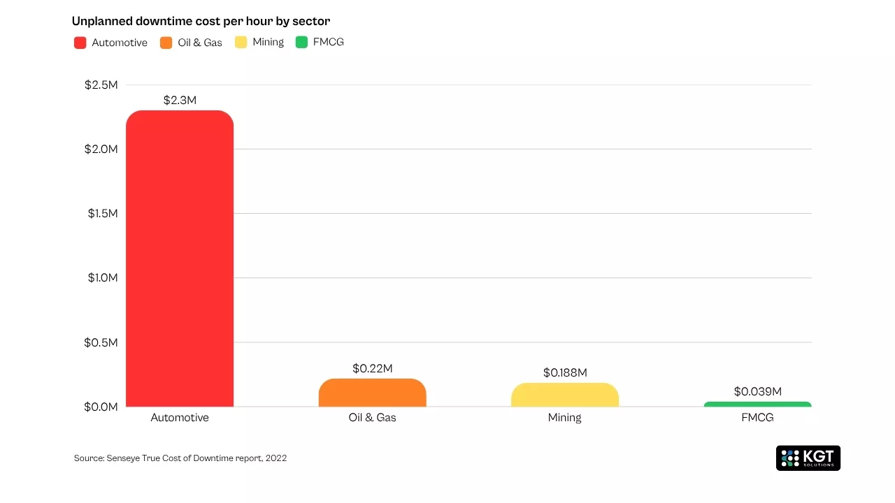 data analytics kgt solutions