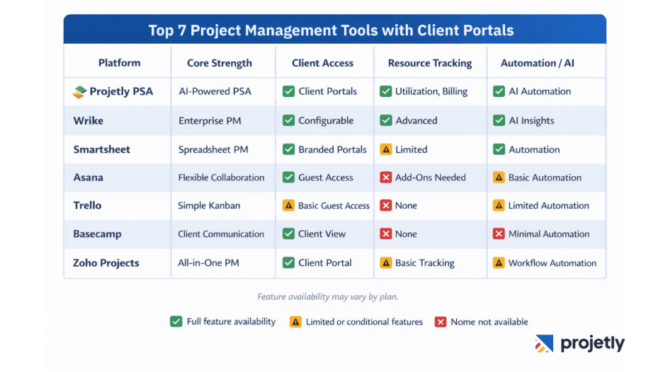 op Project Management Tools With Client Portals&nbsp;