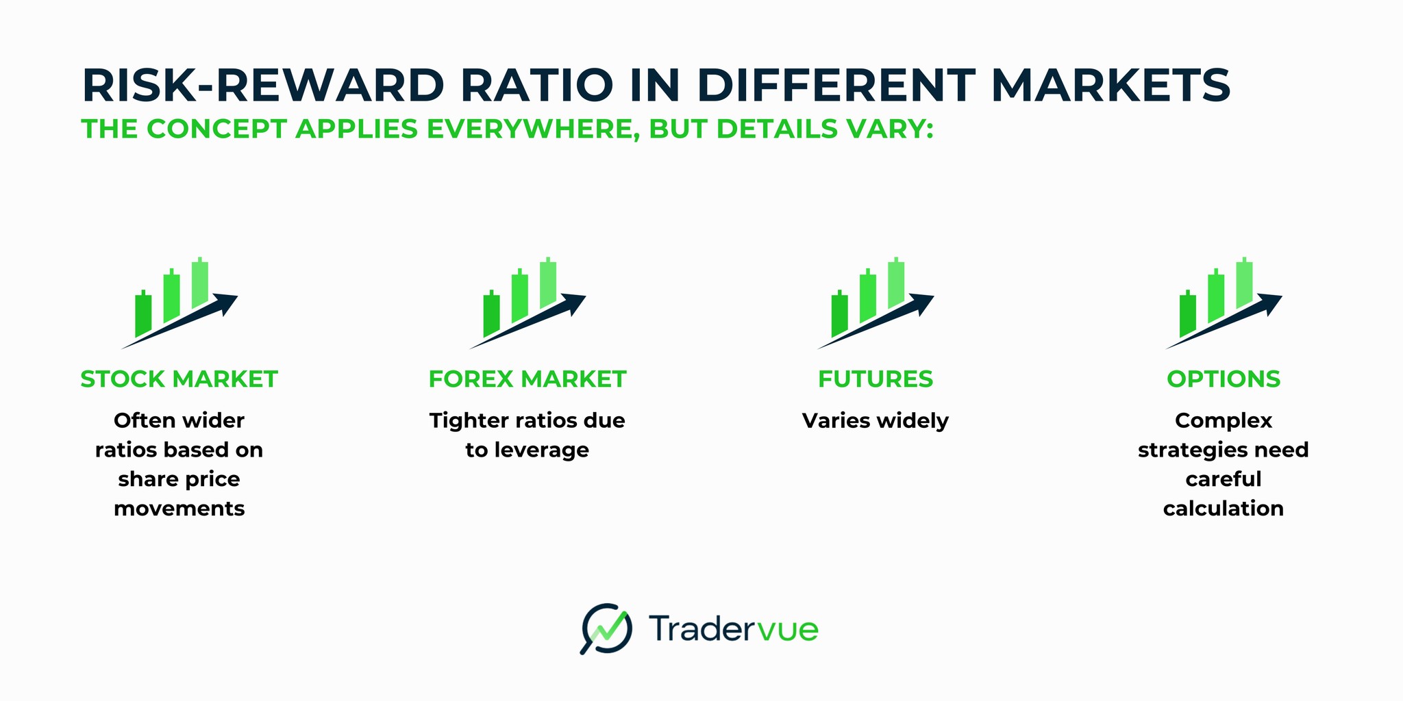 Risk Reward Ratio 101: TRANSFORM Your Trading (2024)