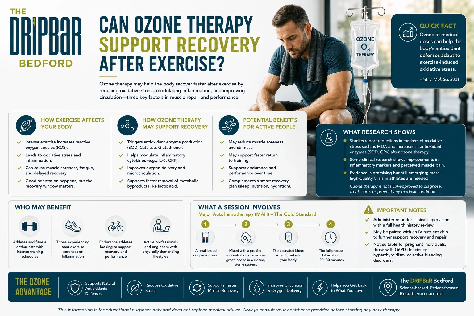 recovery after exercise with ozone therapy