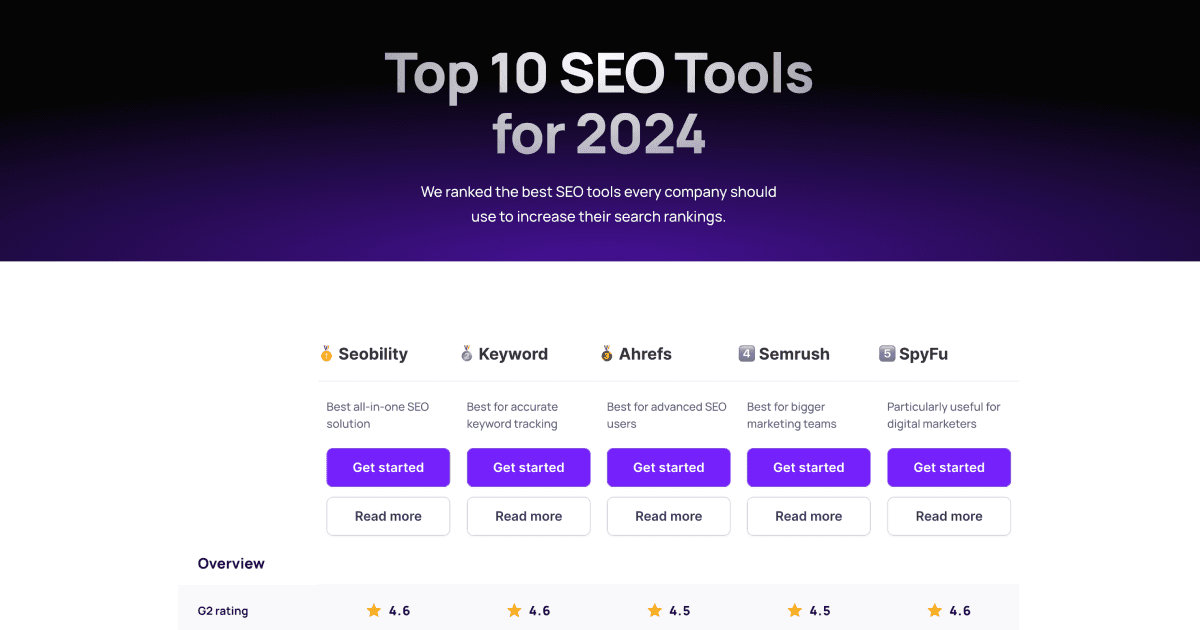 Top 10 SEO Tools for 2024