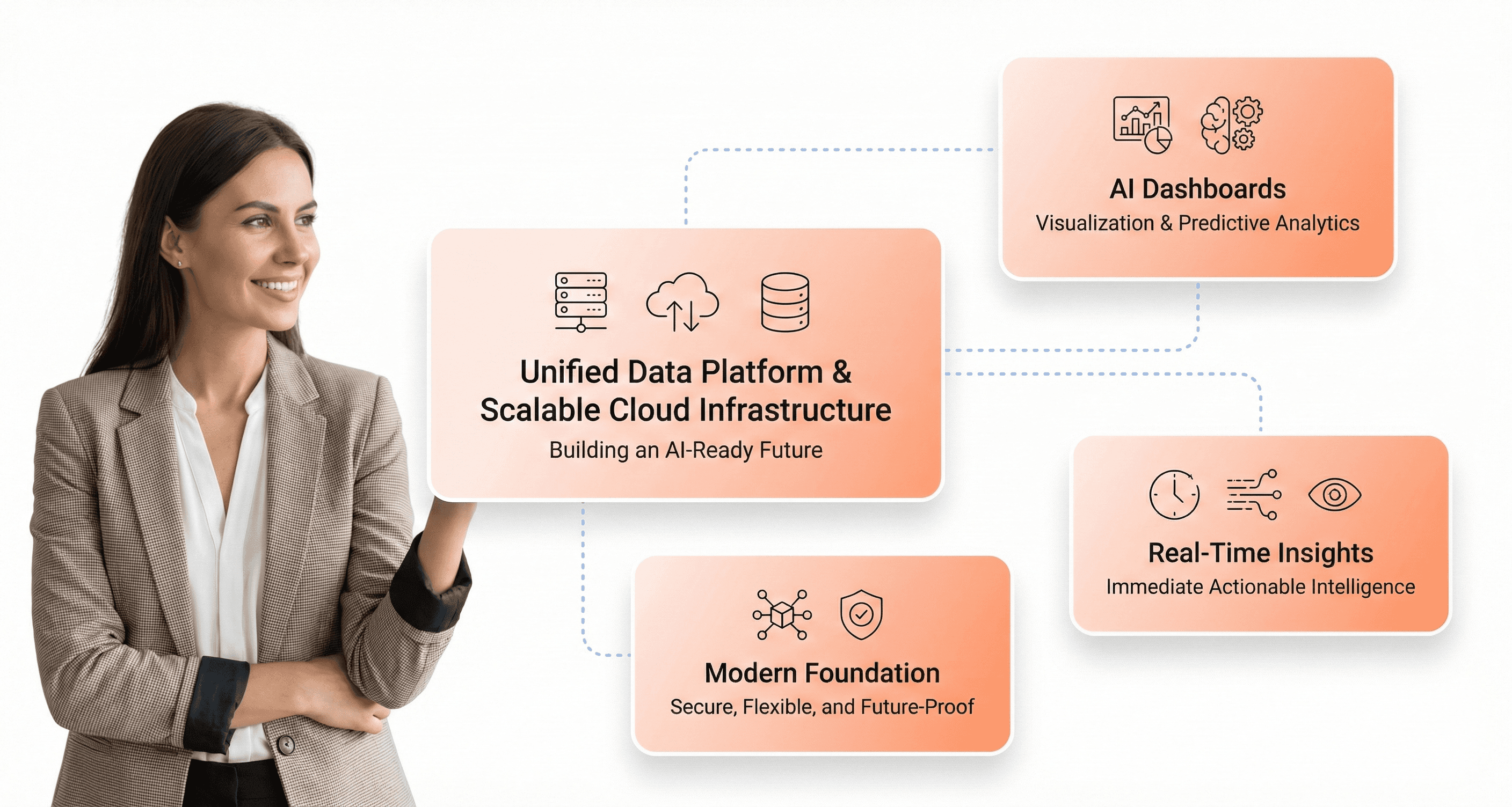 AI-ready infrastructure with unified enterprise data and scalable cloud-native platforms enabling advanced analytics and automation.